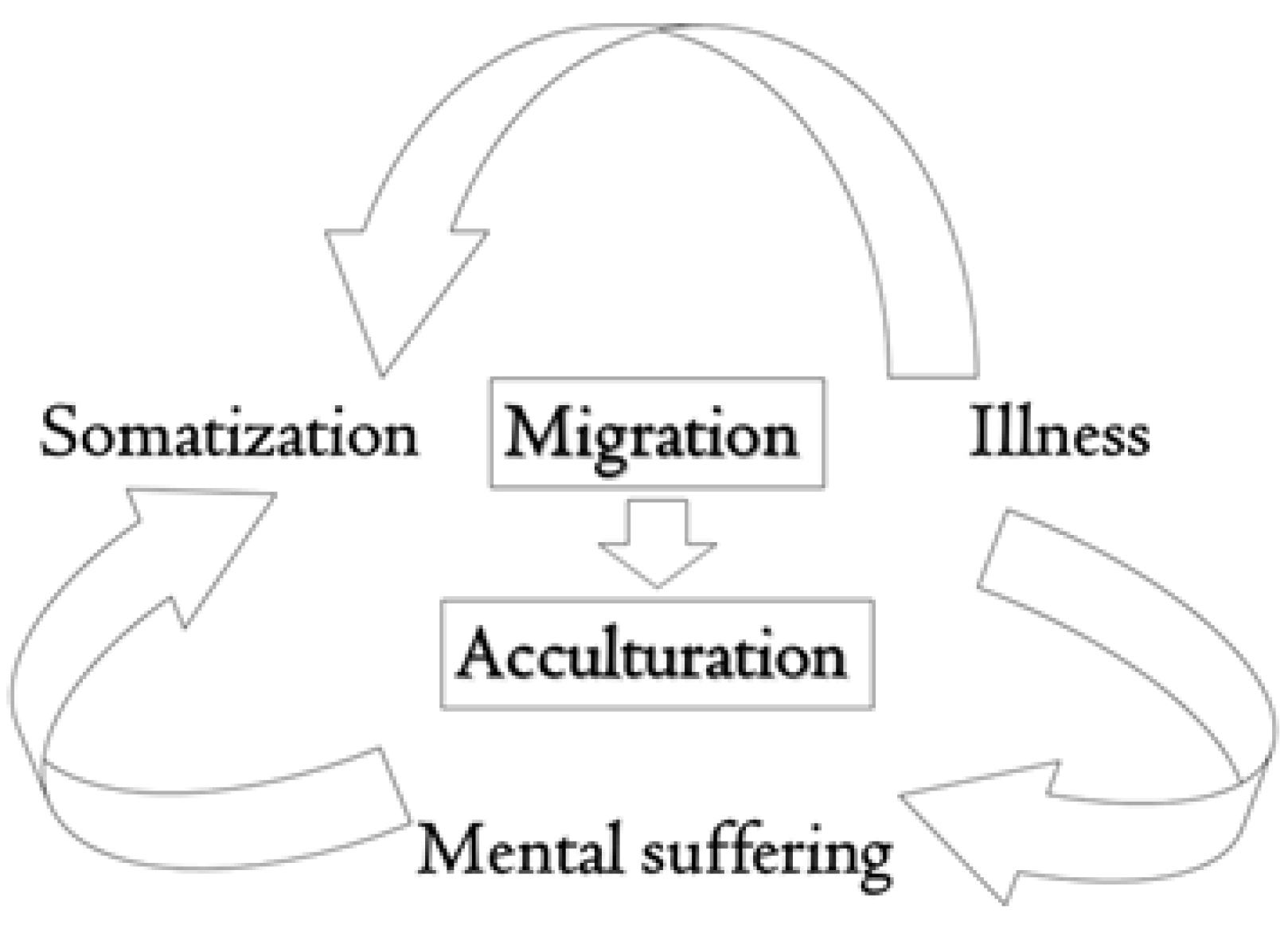 Ijerph 19 16011 g001