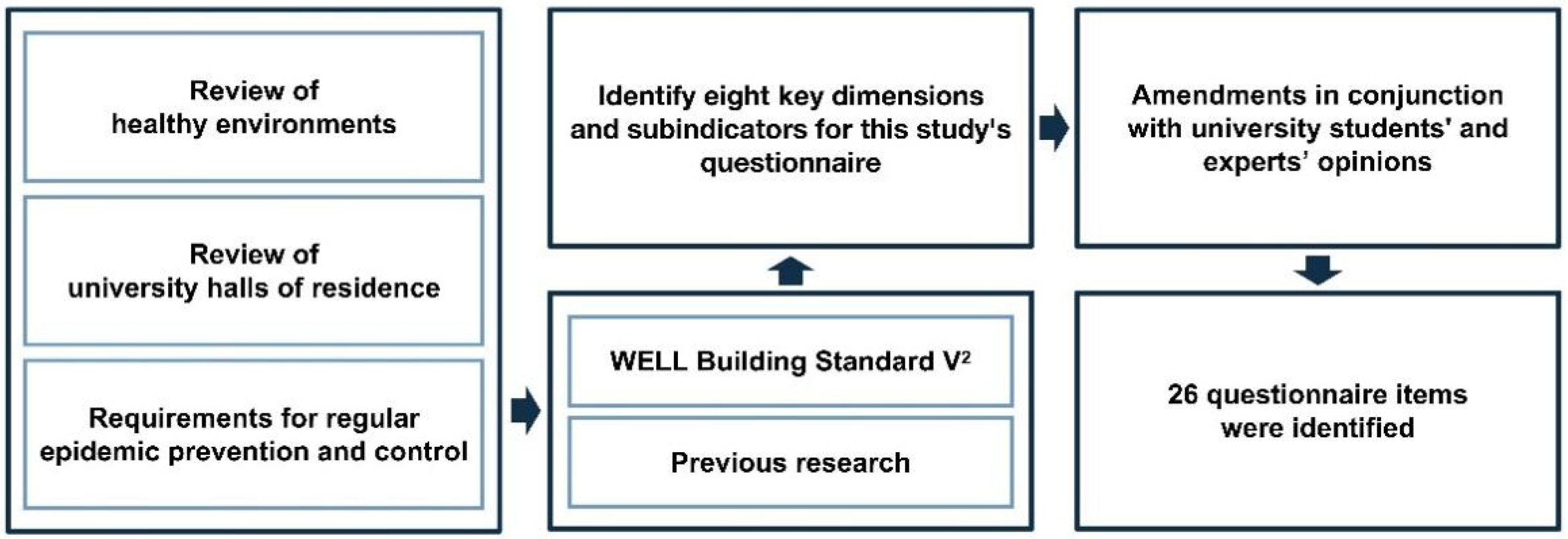 Ijerph 19 16014 g002