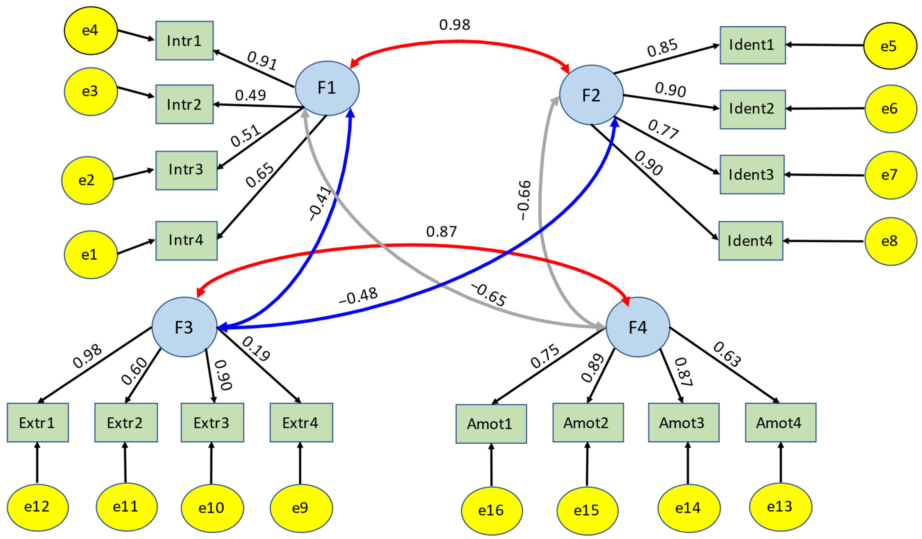 Ijerph 19 16016 g004