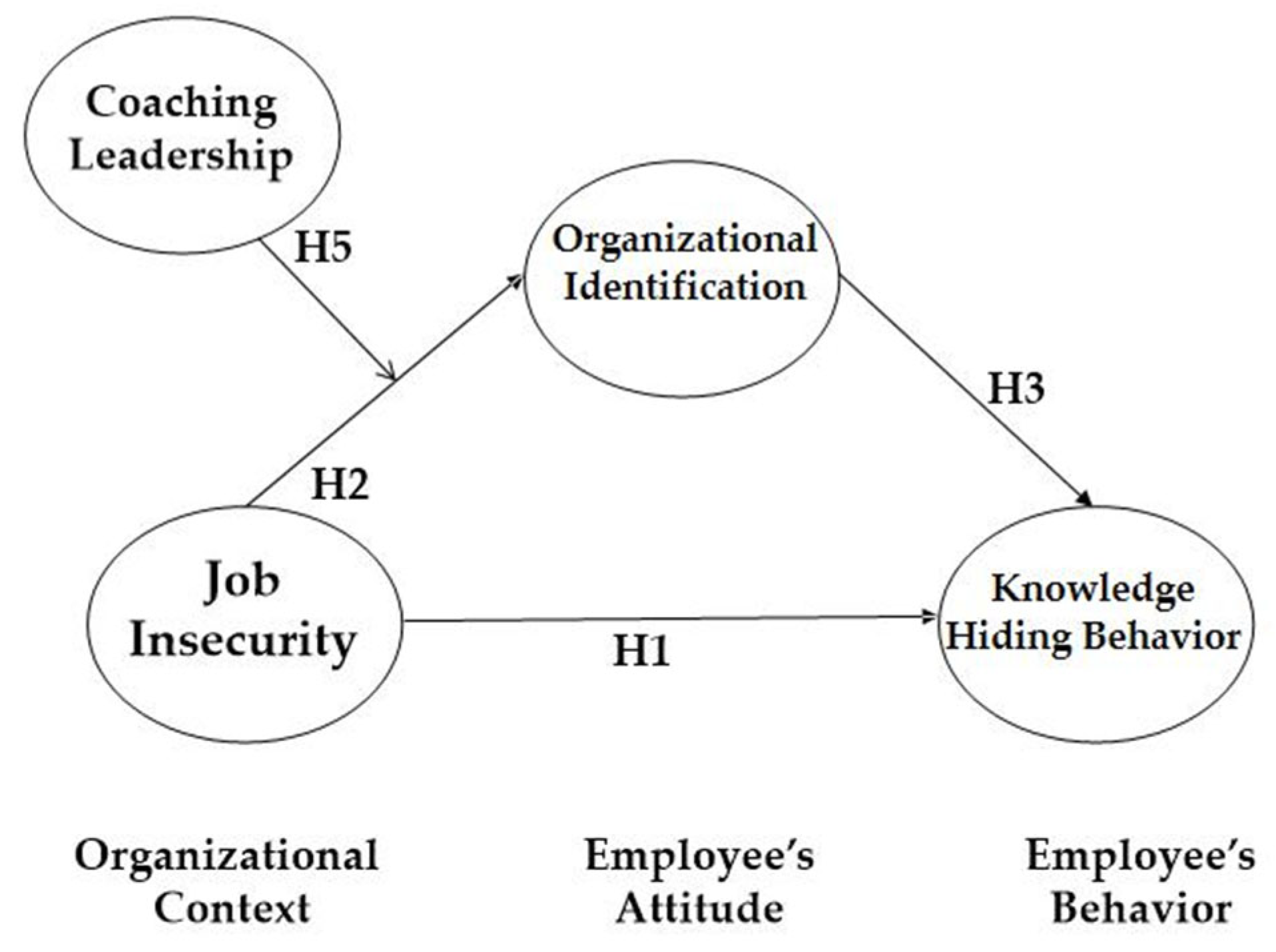 Ijerph 19 16017 g001