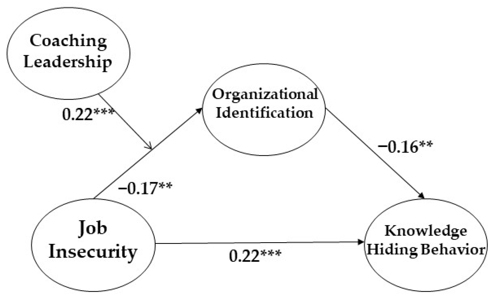 Ijerph 19 16017 g002