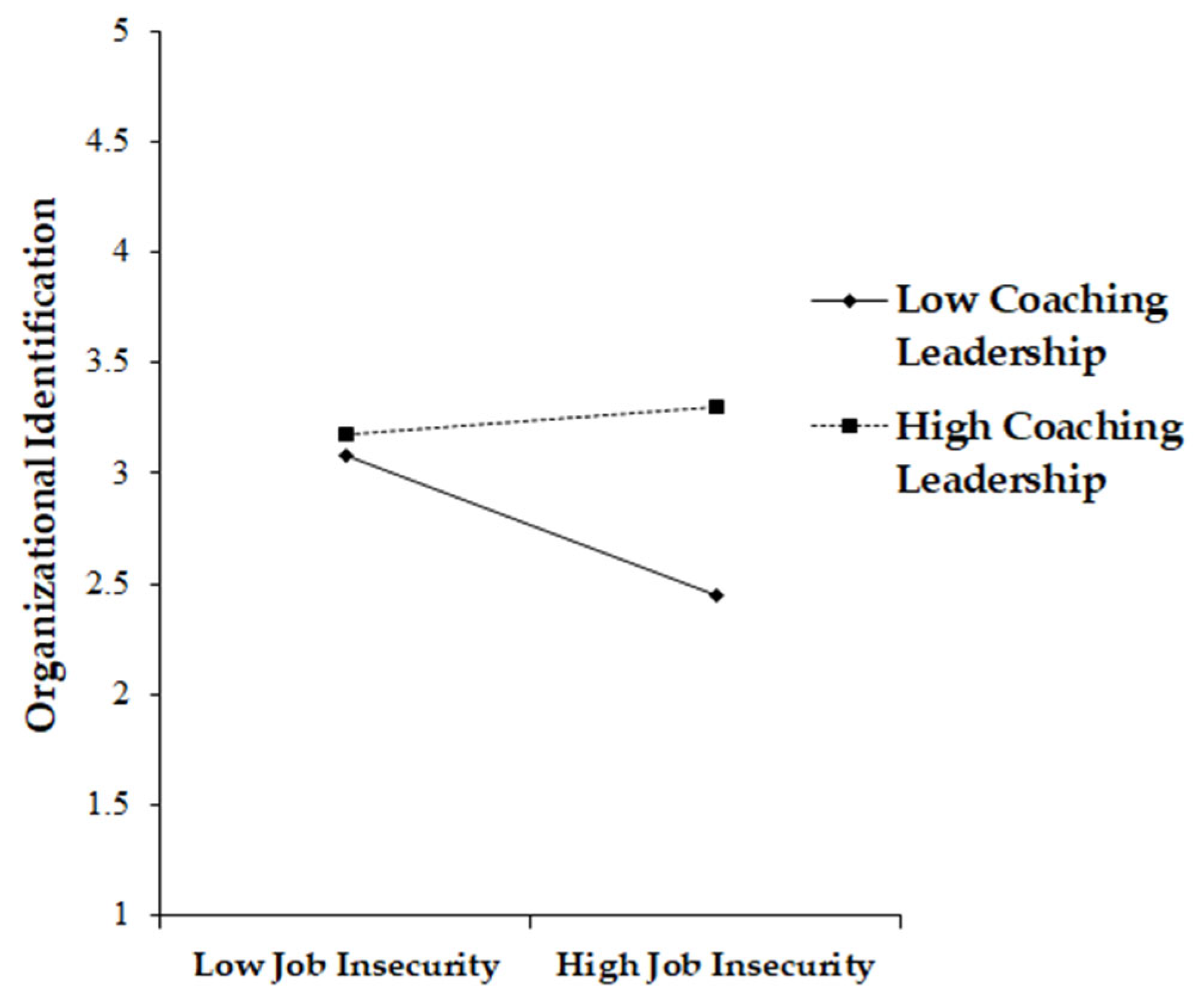 Ijerph 19 16017 g003