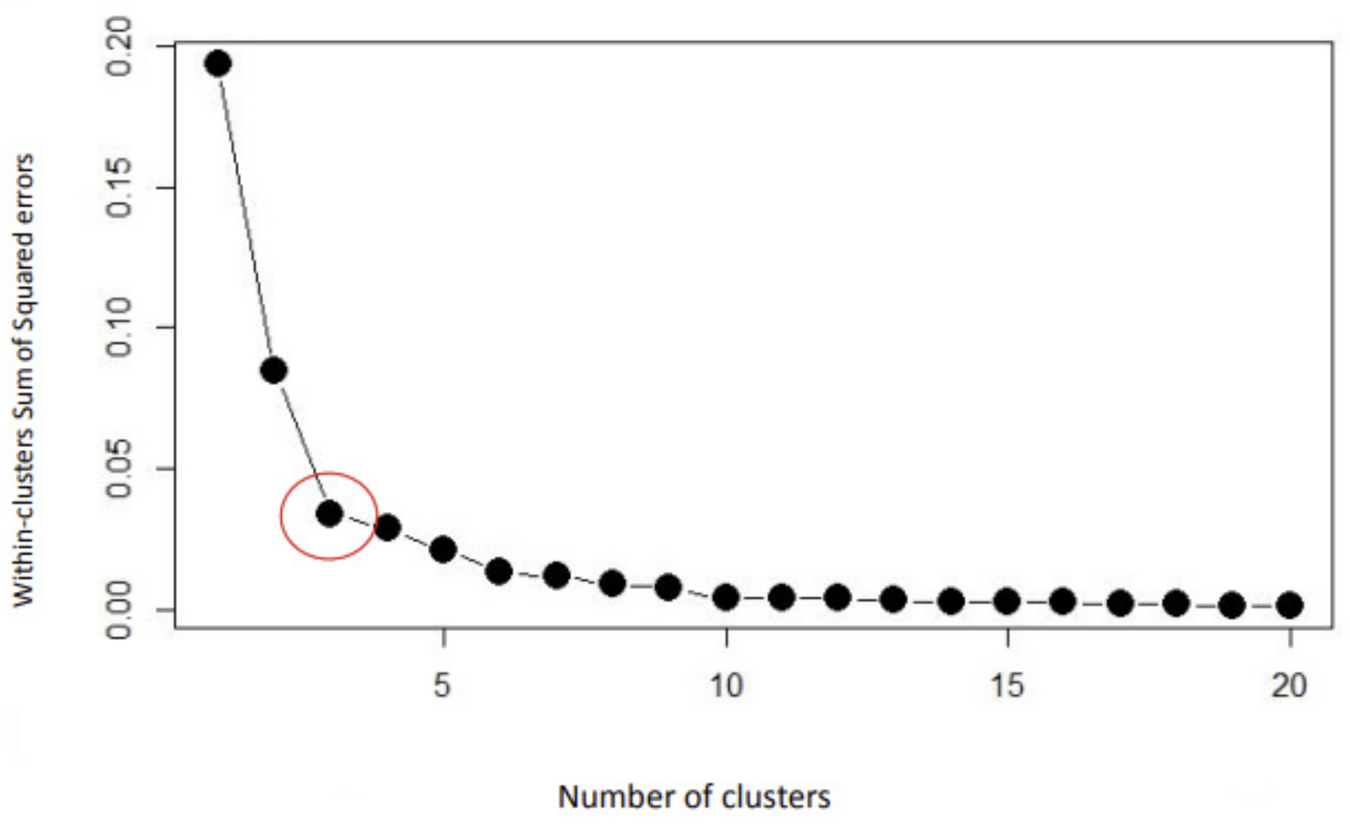 Ijerph 19 16018 g001