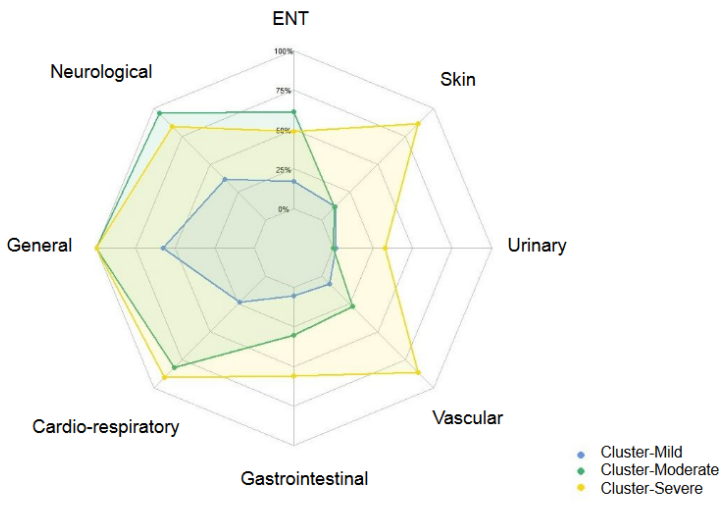 Ijerph 19 16018 g002