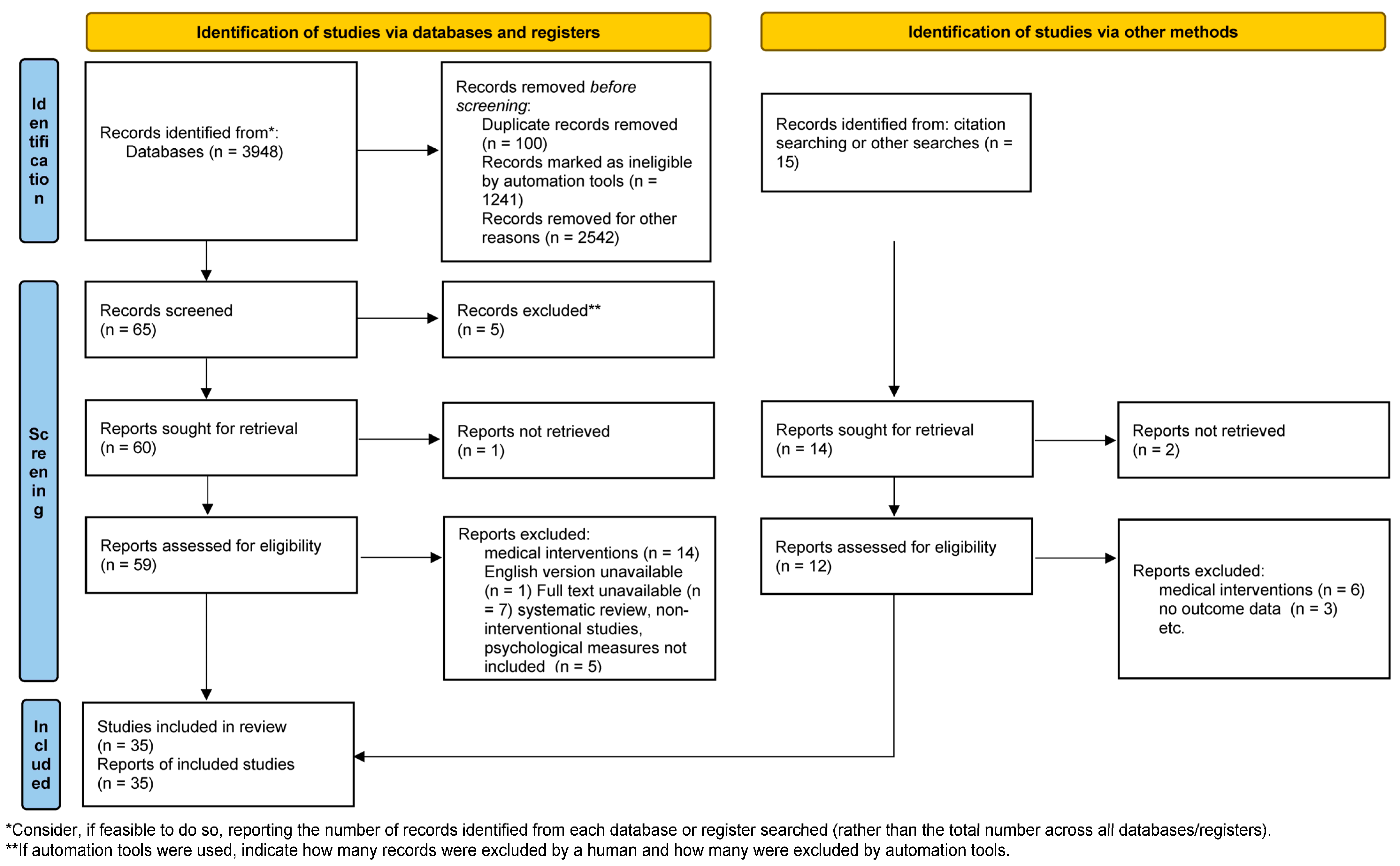 Ijerph 19 16021 g001