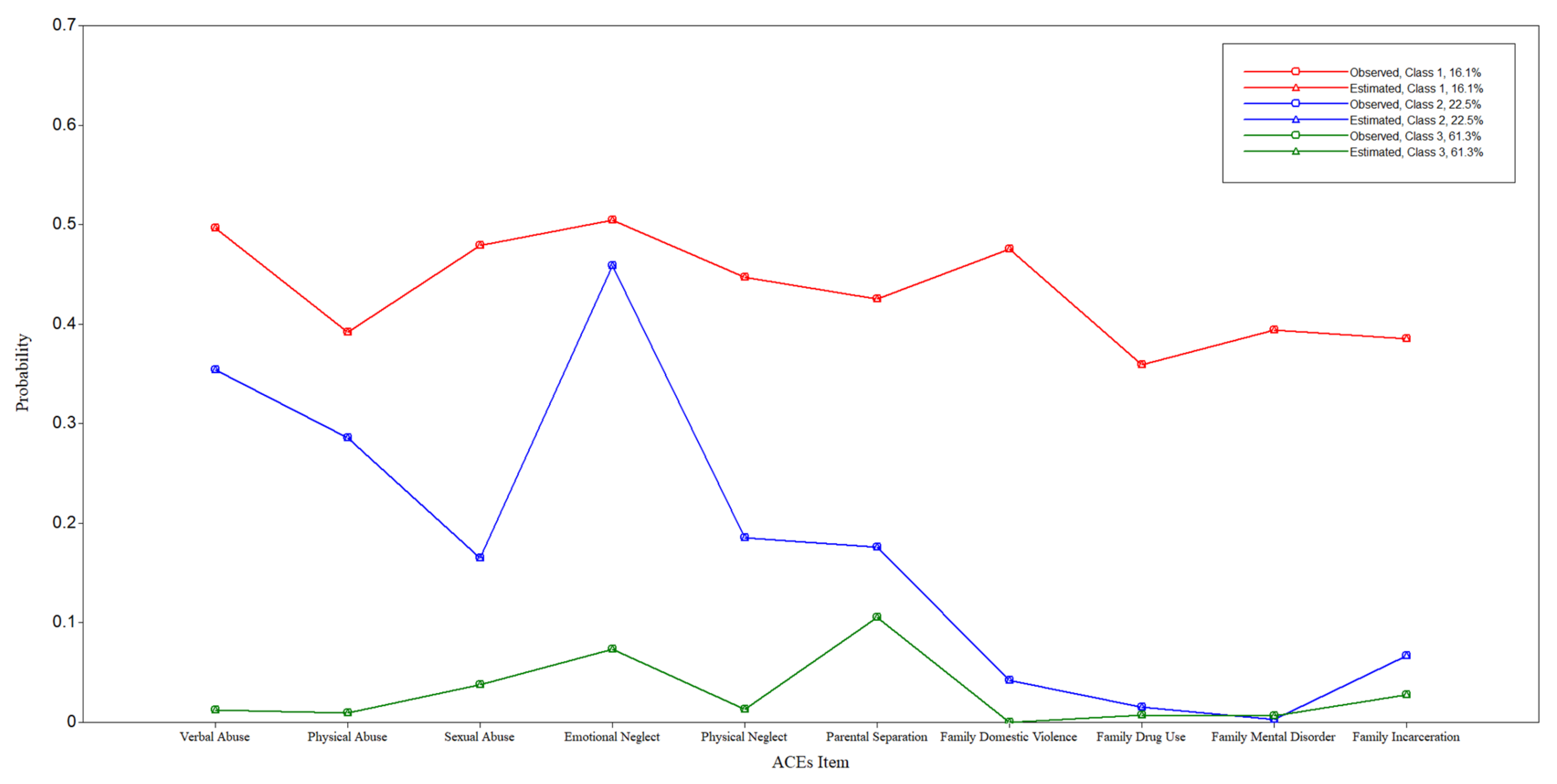 Ijerph 19 16031 g001