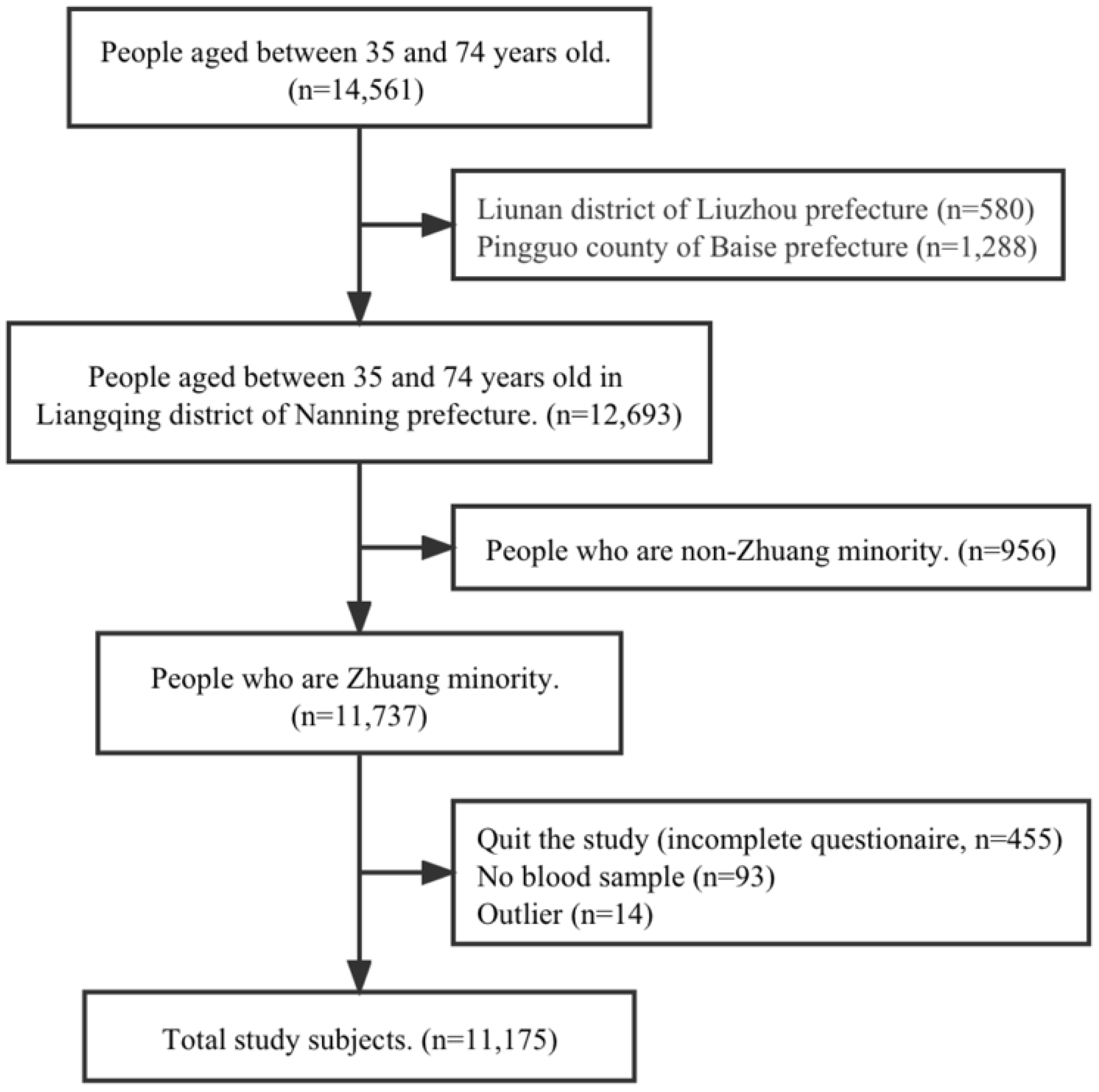 Ijerph 19 16040 g001