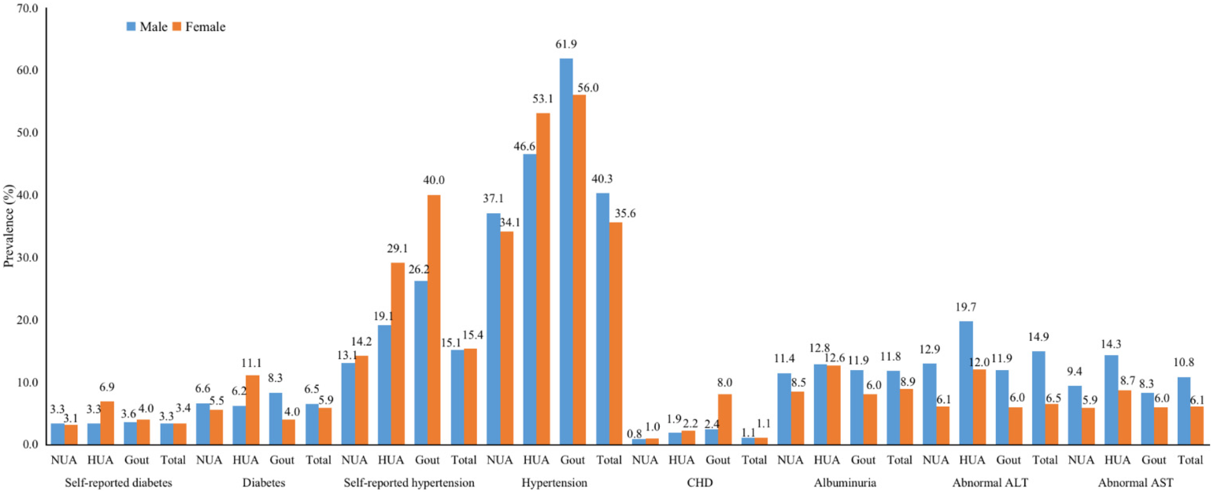 Ijerph 19 16040 g002