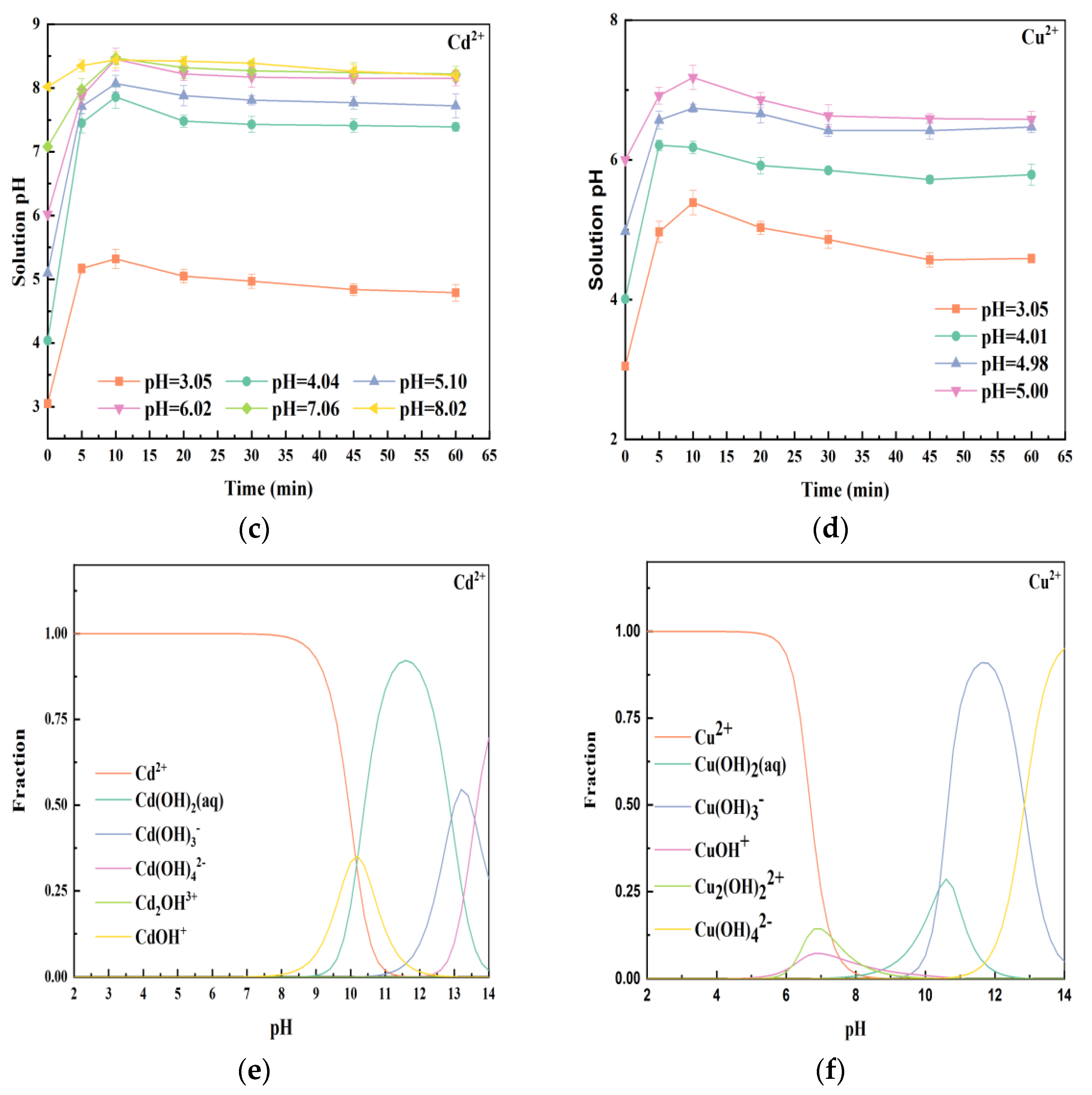 Ijerph 19 16041 g004b