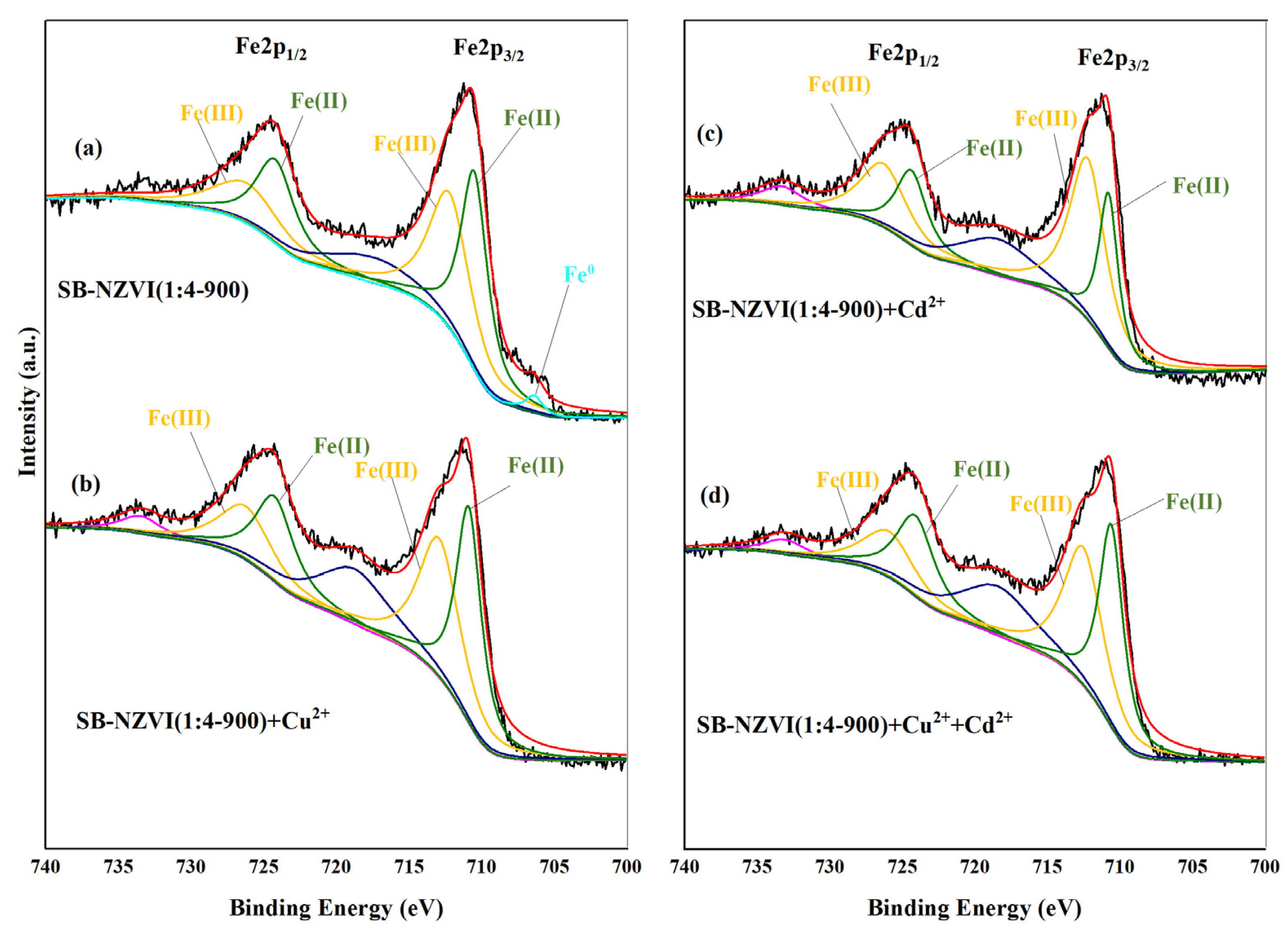 Ijerph 19 16041 g005