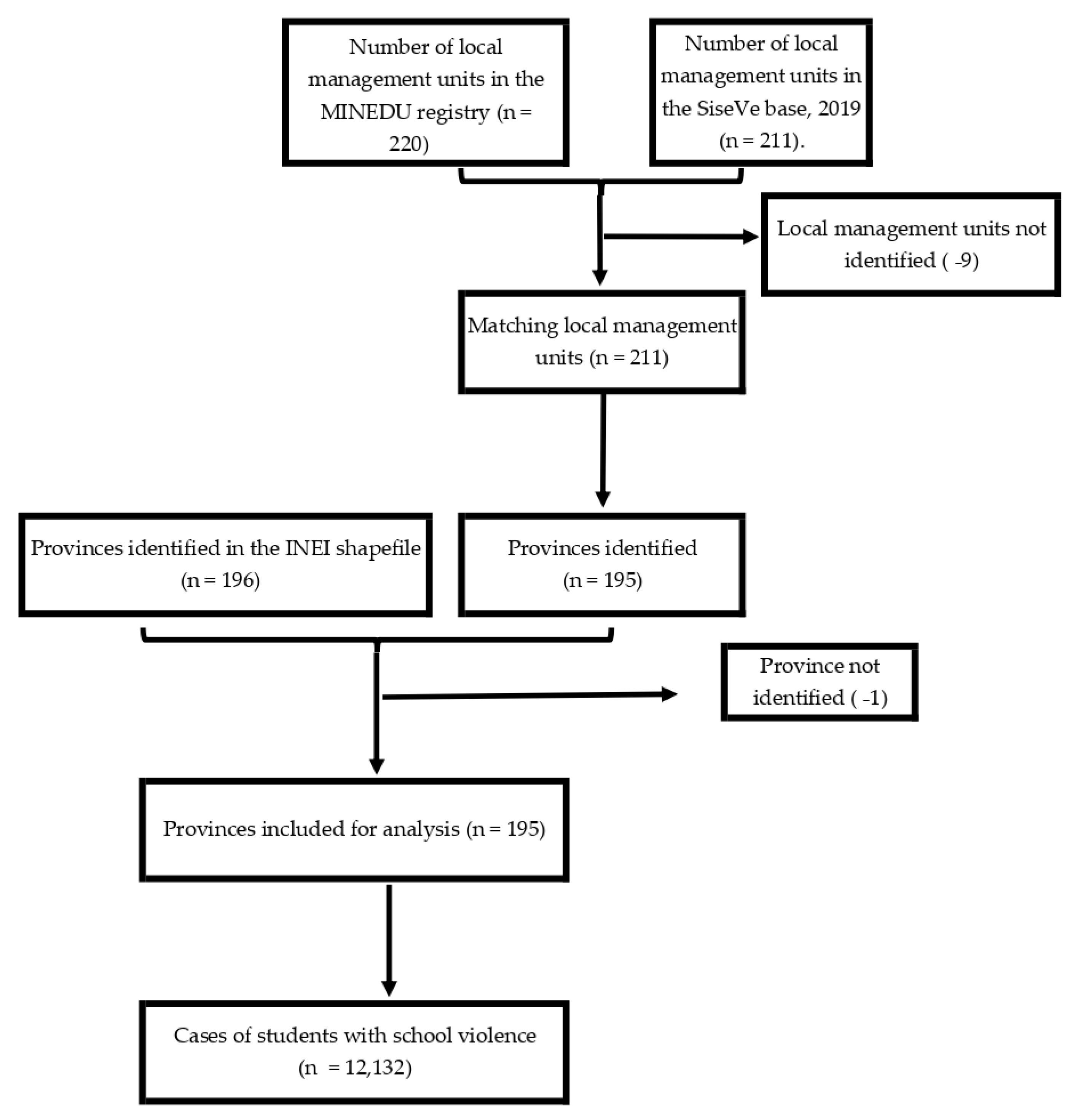 Ijerph 19 16044 g001