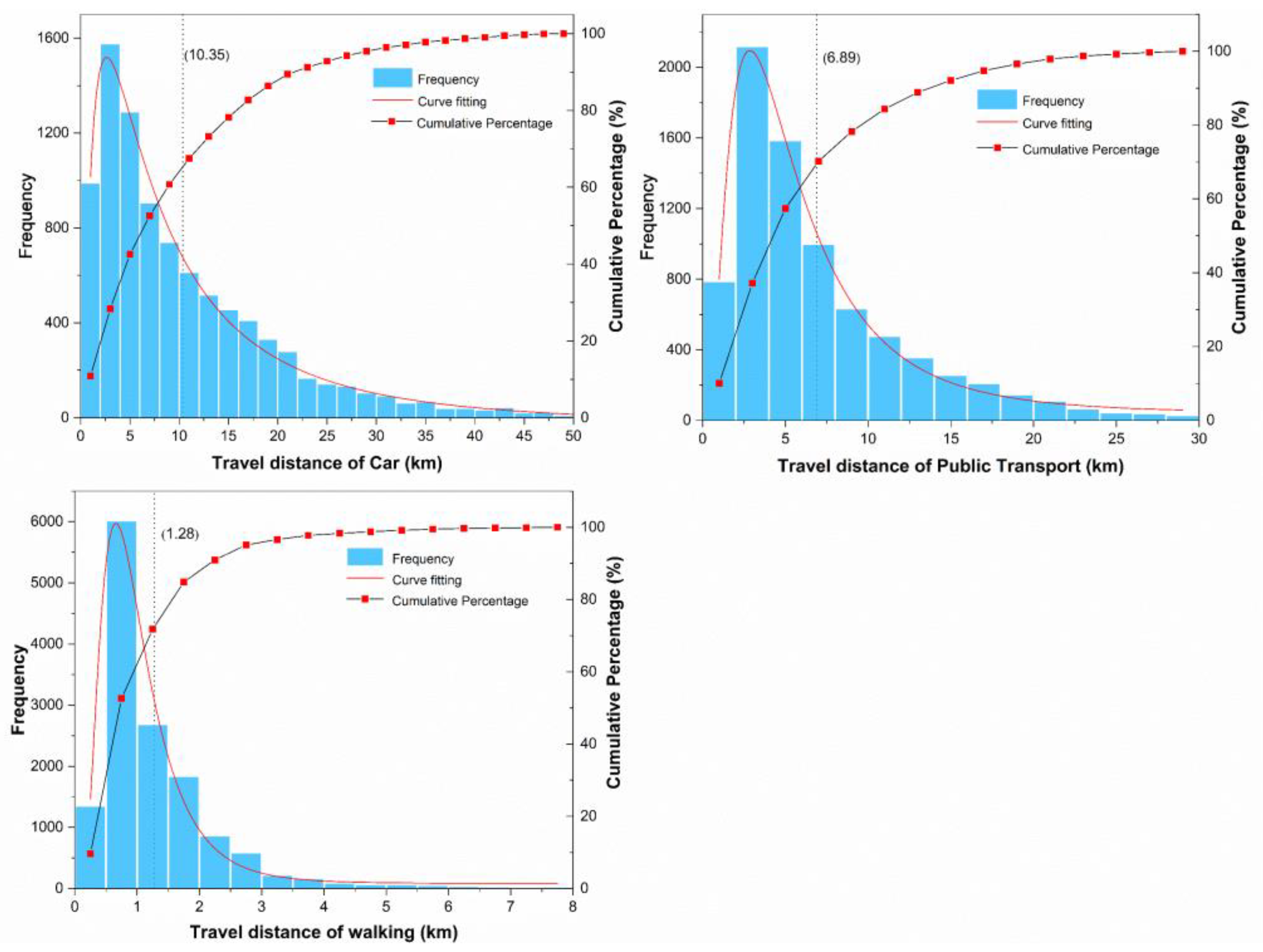 Ijerph 19 16045 g003