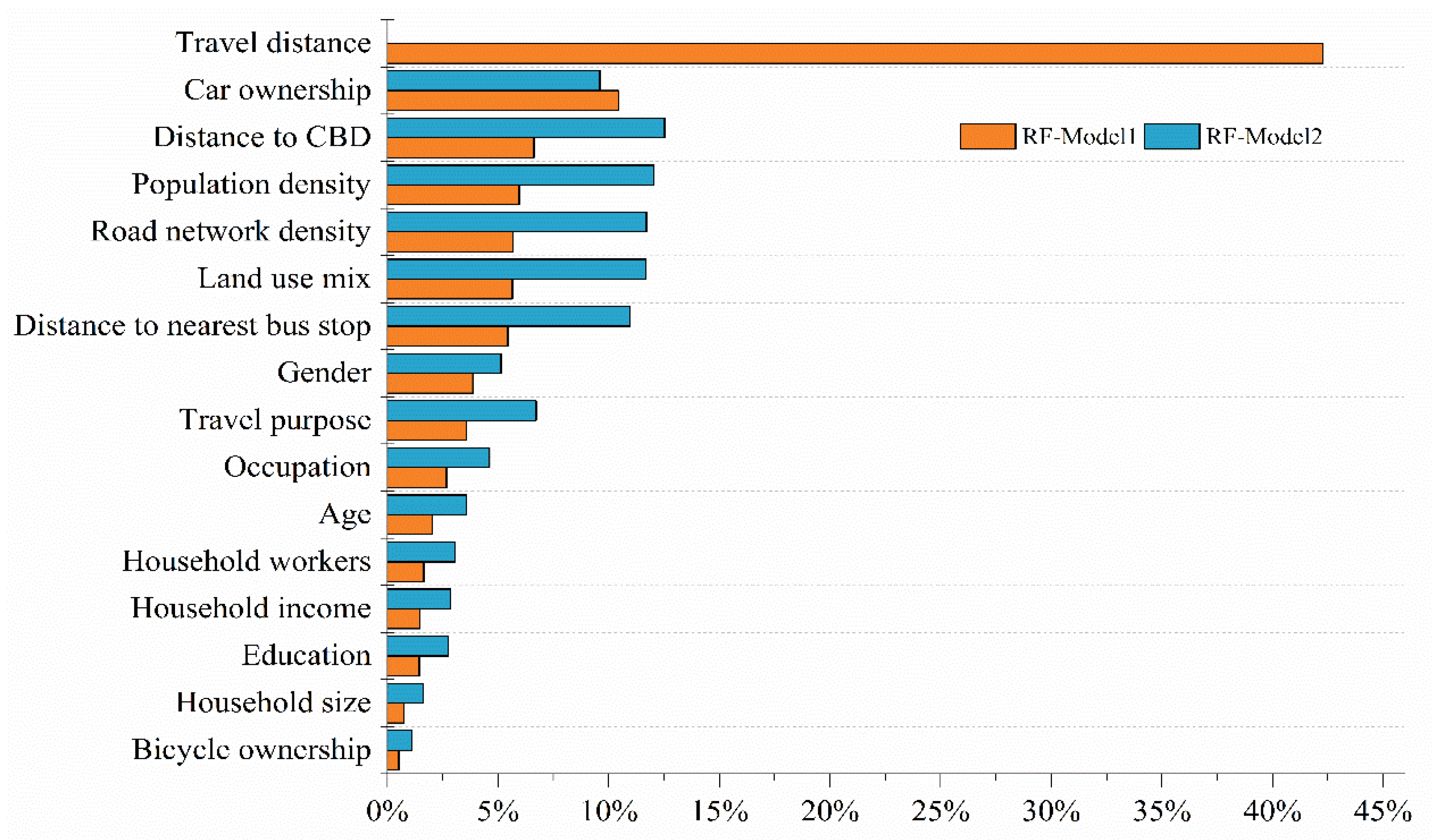 Ijerph 19 16045 g005