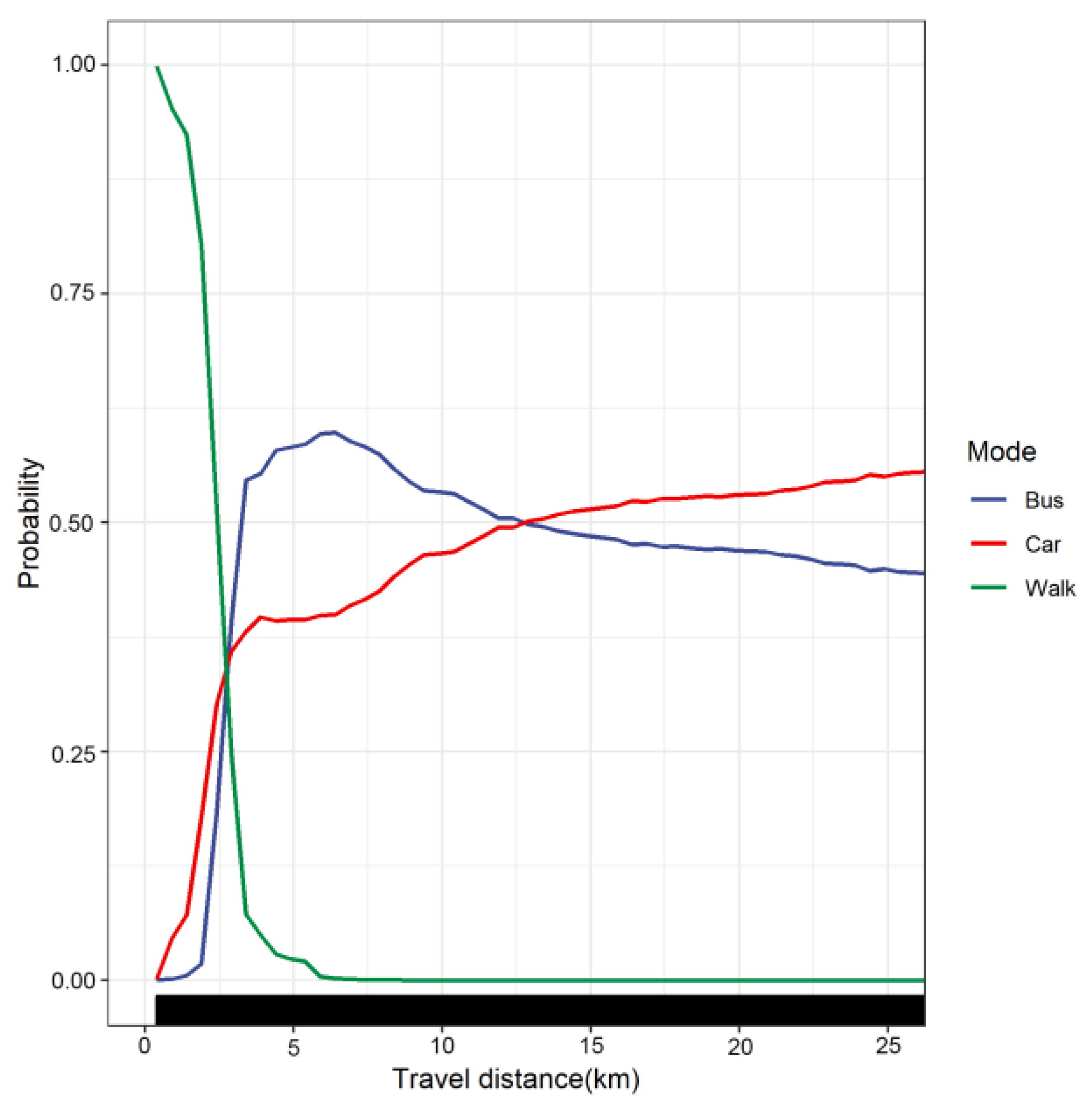 Ijerph 19 16045 g006