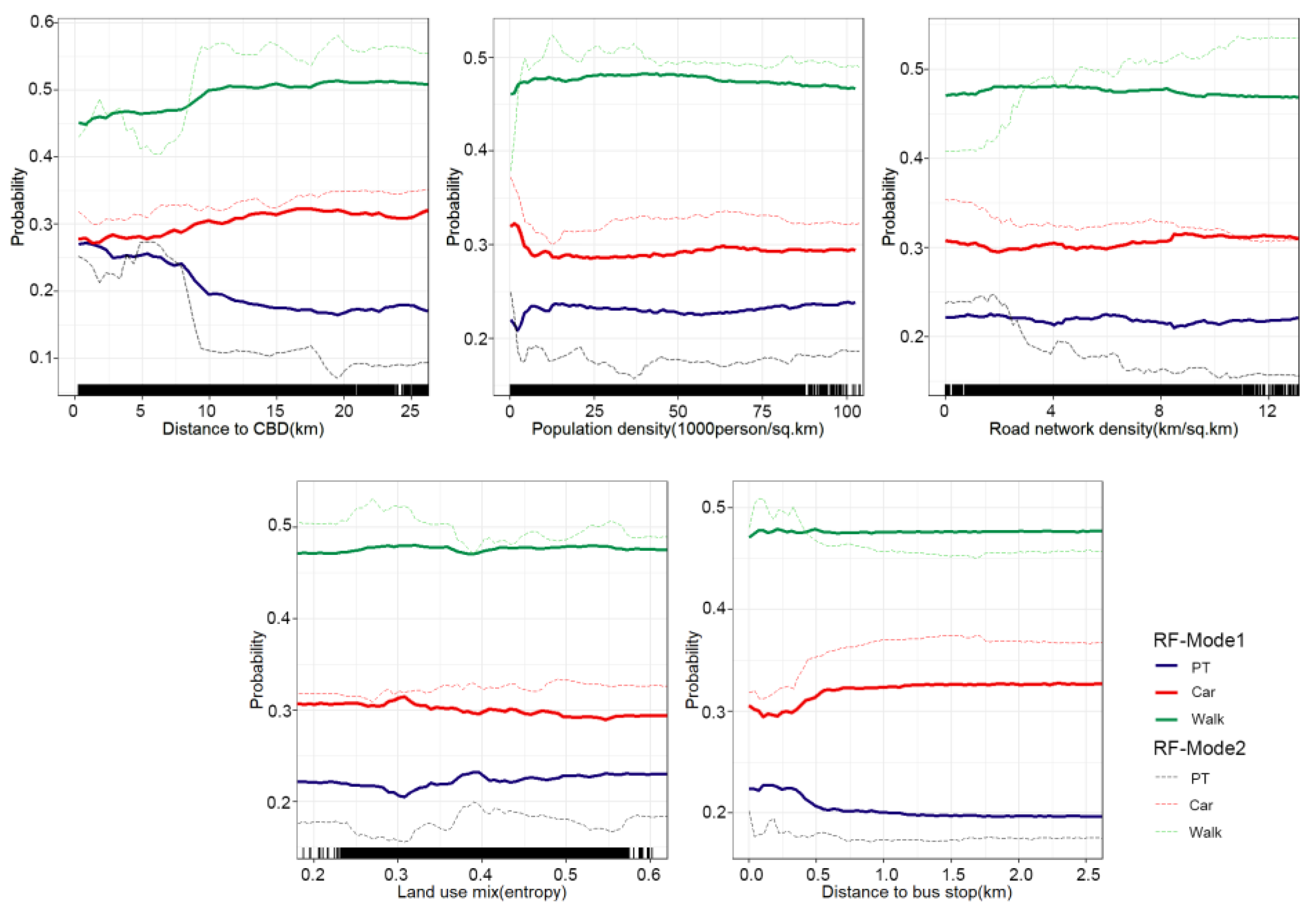 Ijerph 19 16045 g007