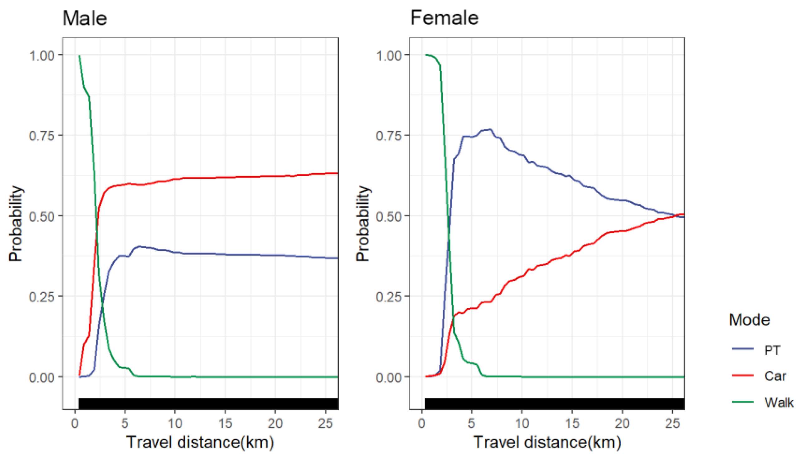 Ijerph 19 16045 g008
