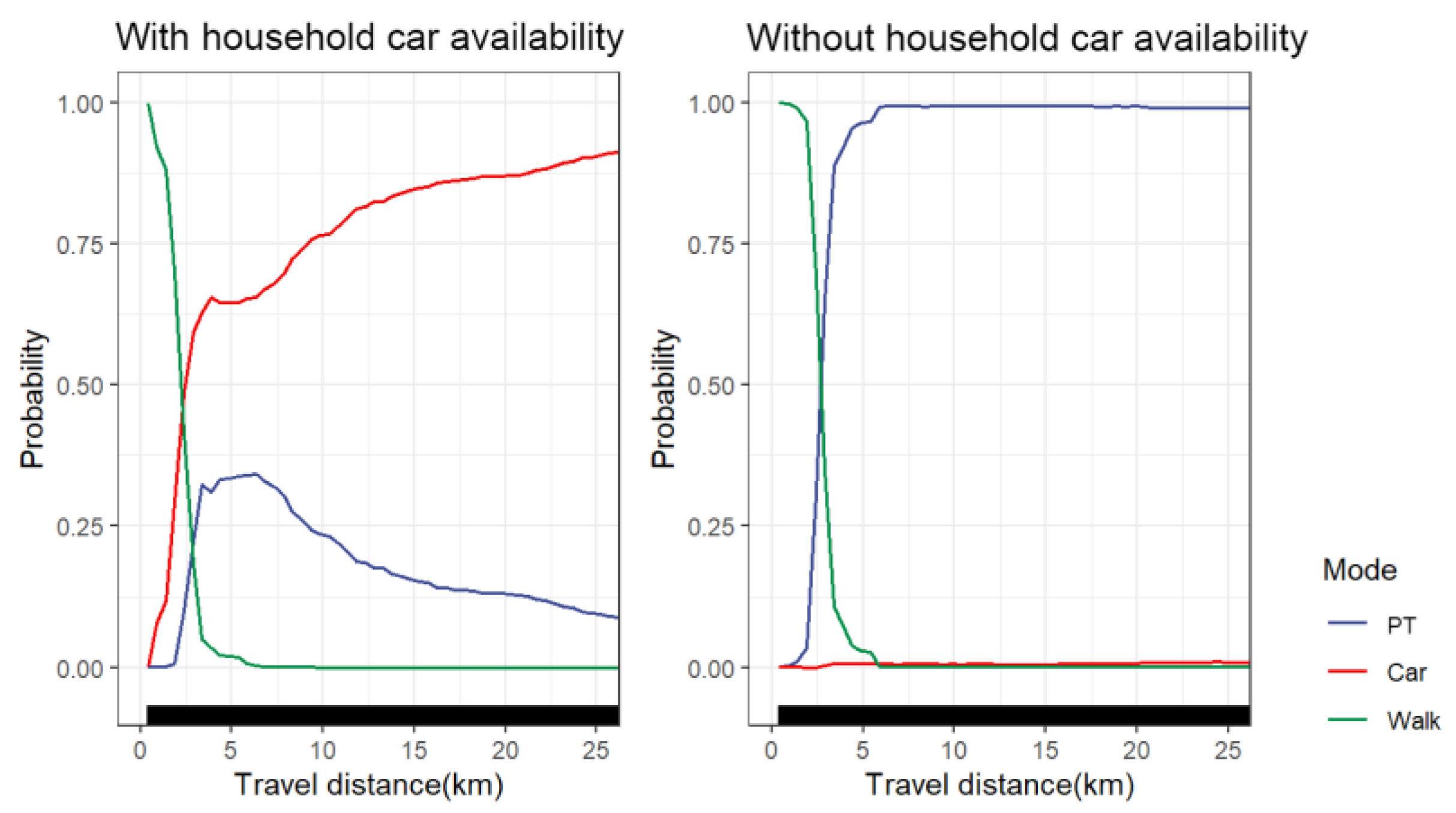 Ijerph 19 16045 g009