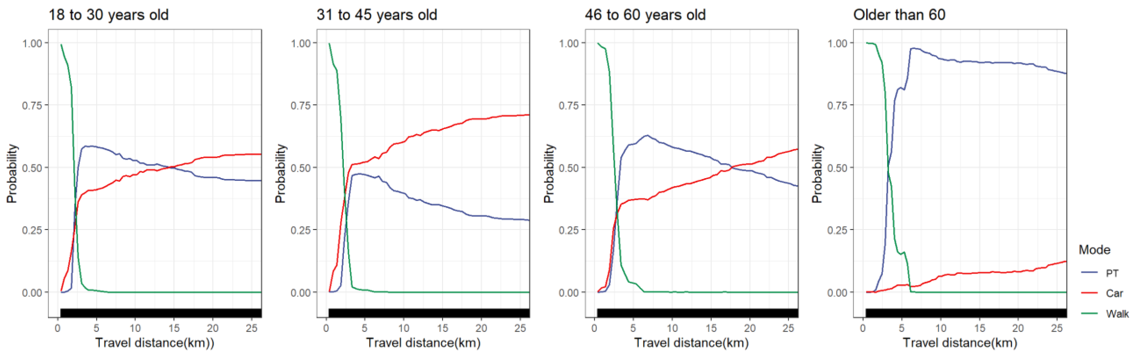 Ijerph 19 16045 g010