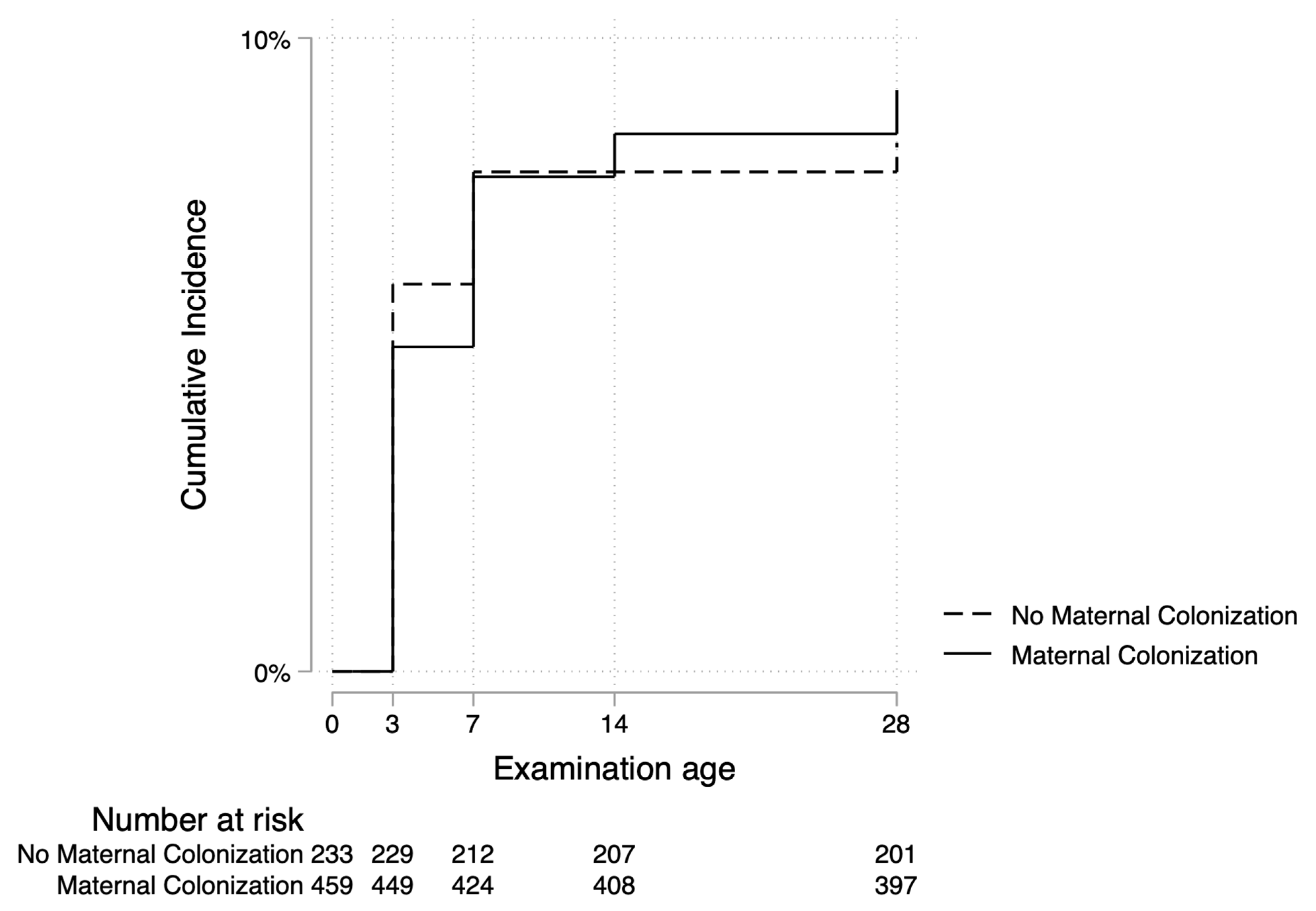 Ijerph 19 16055 g002