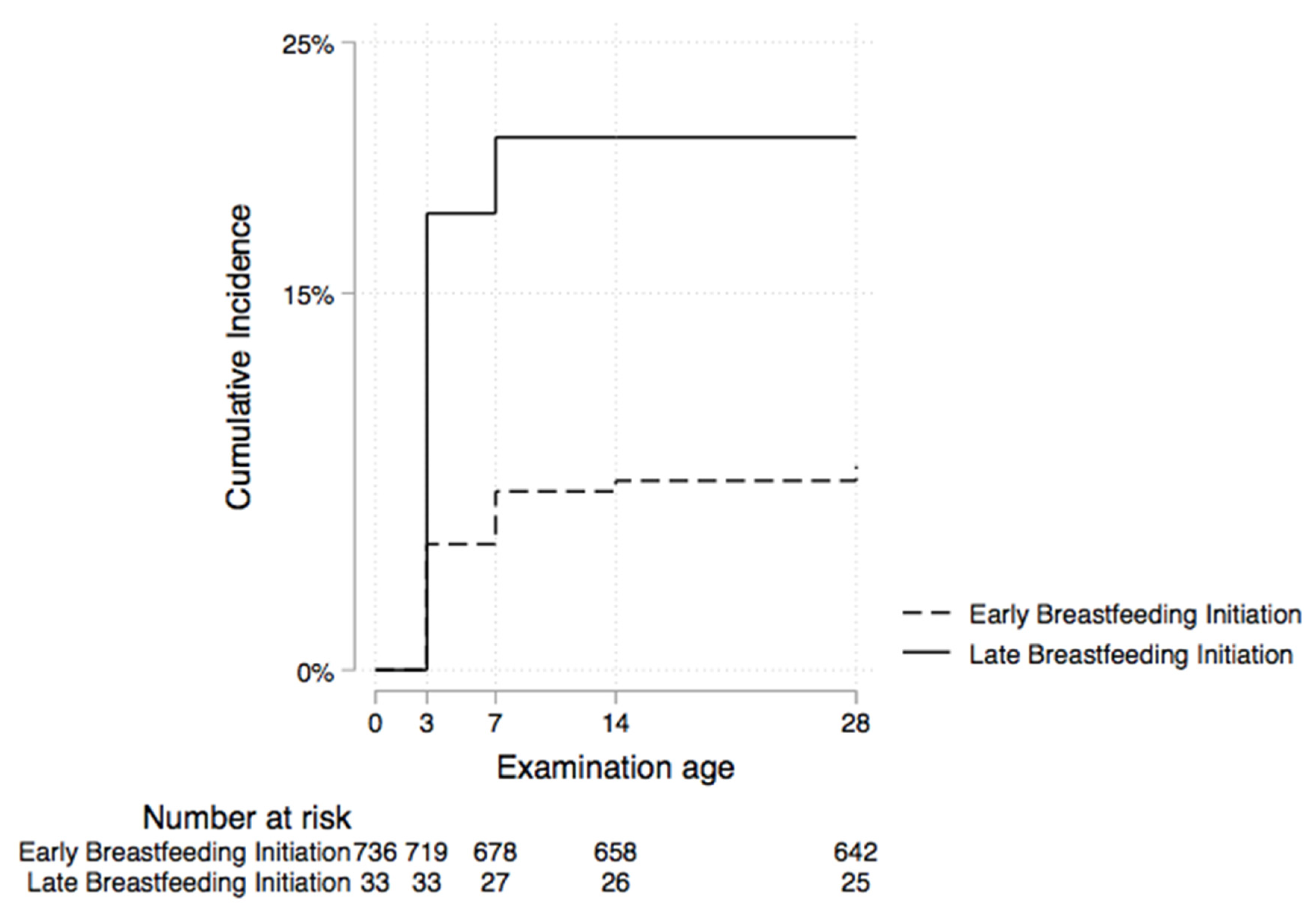 Ijerph 19 16055 g003