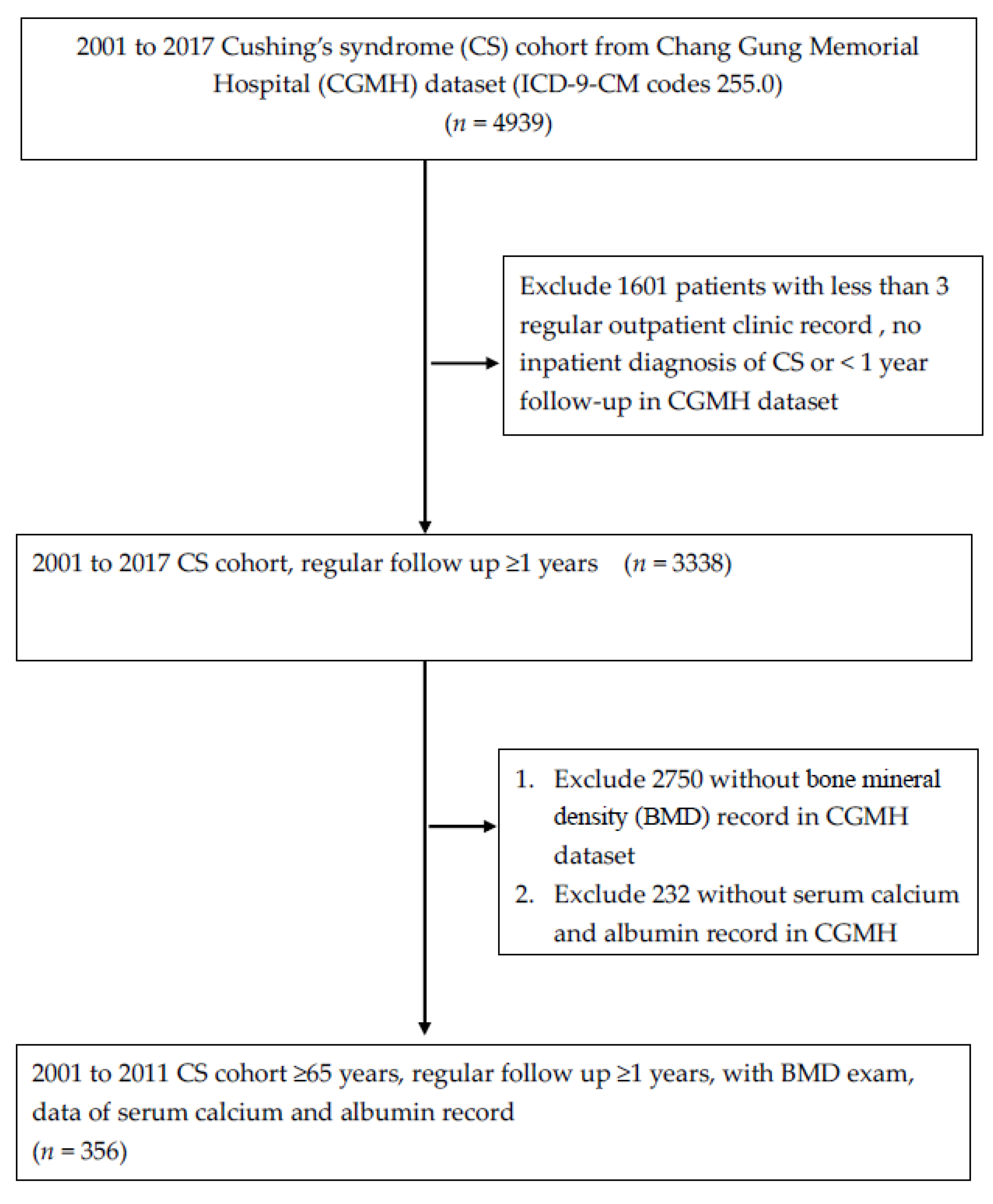 Ijerph 19 16064 g001