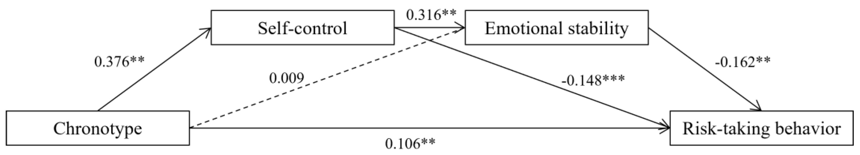 Ijerph 19 16068 g001