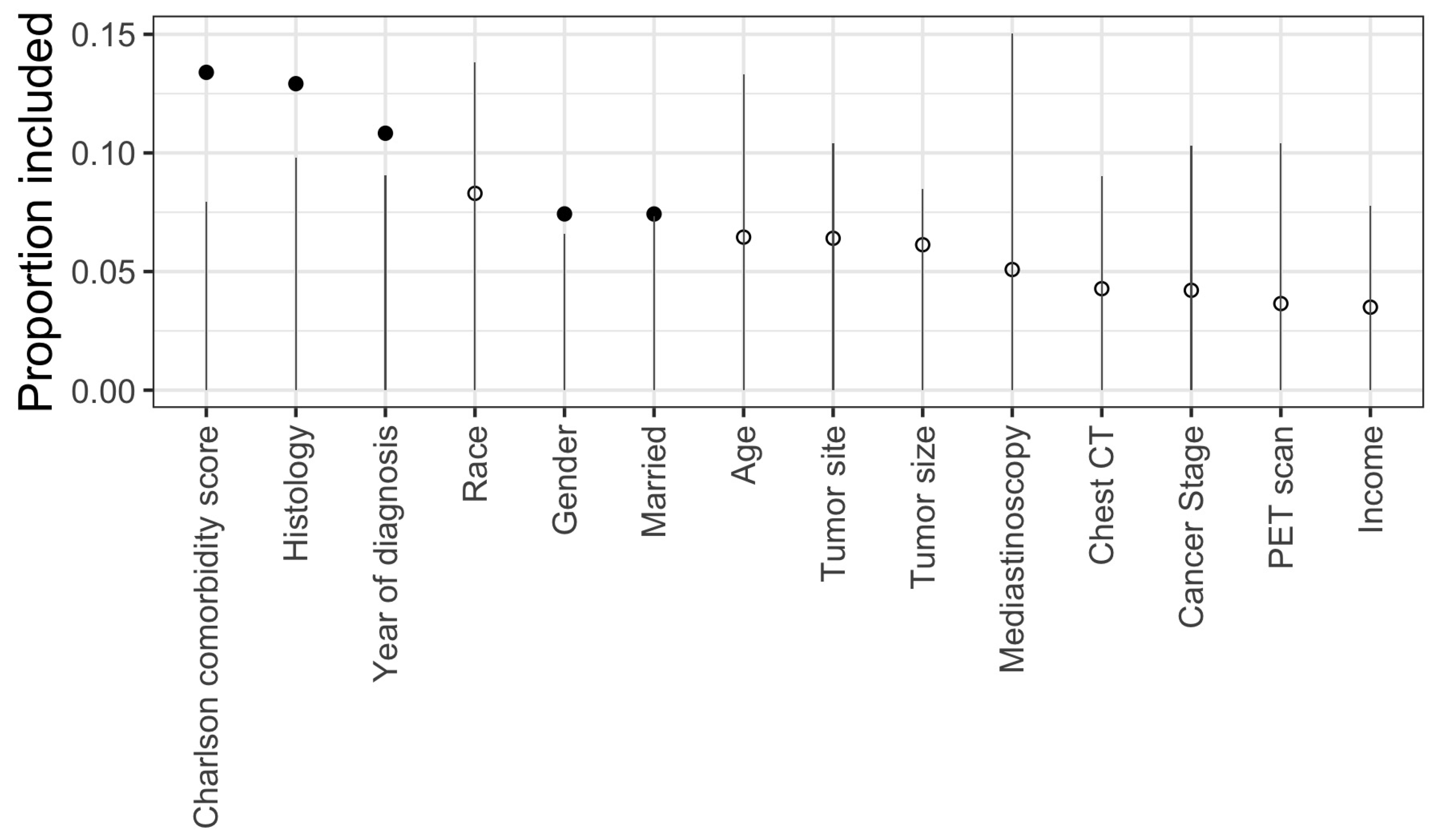 Ijerph 19 16080 g002
