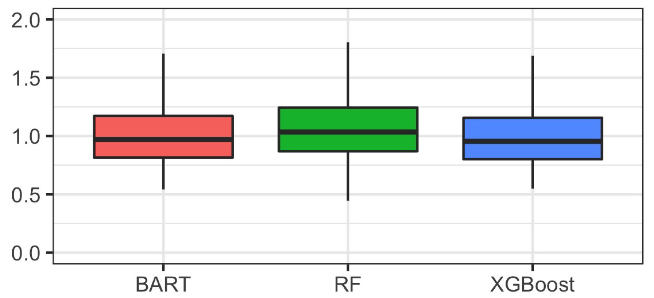 Ijerph 19 16080 g003