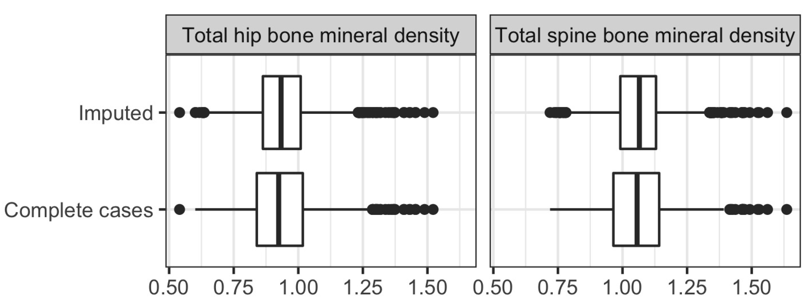 Ijerph 19 16080 g004