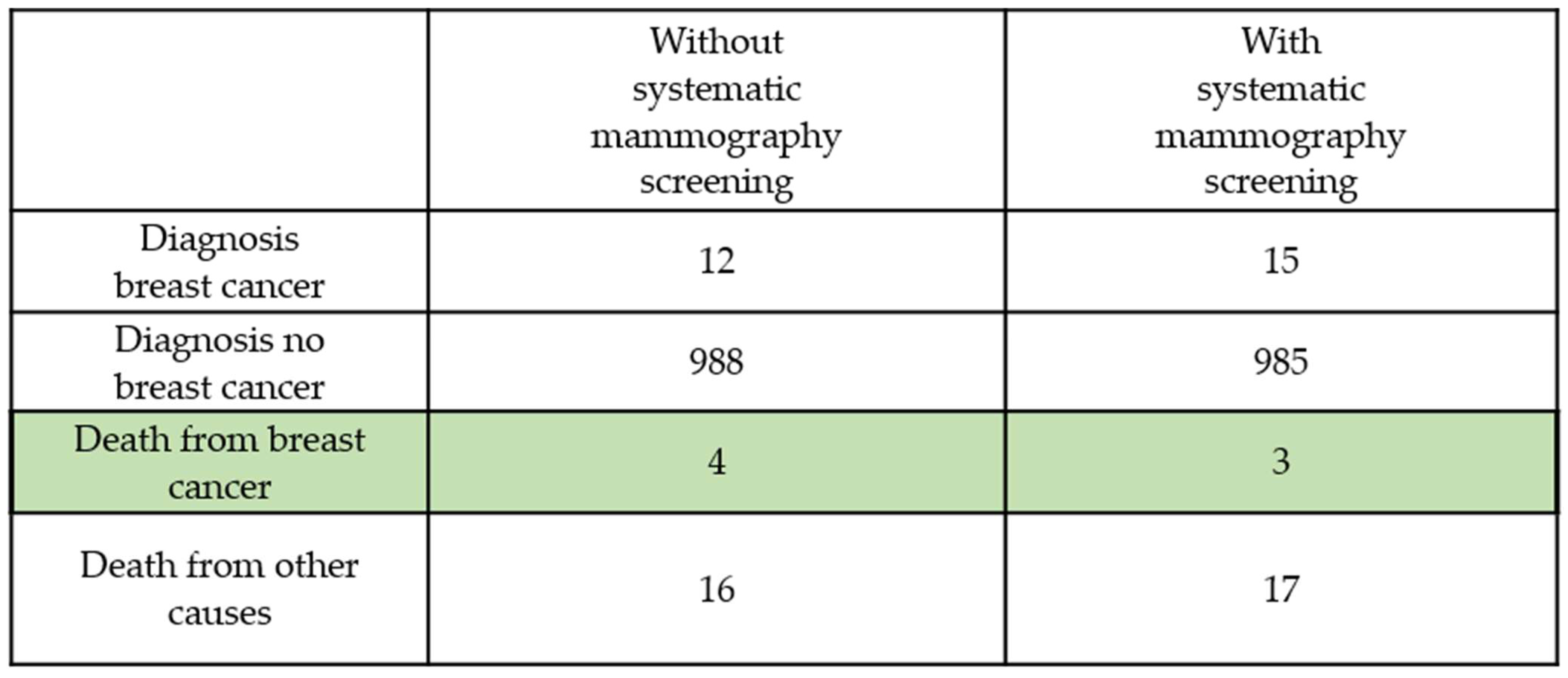 Ijerph 19 16086 i001