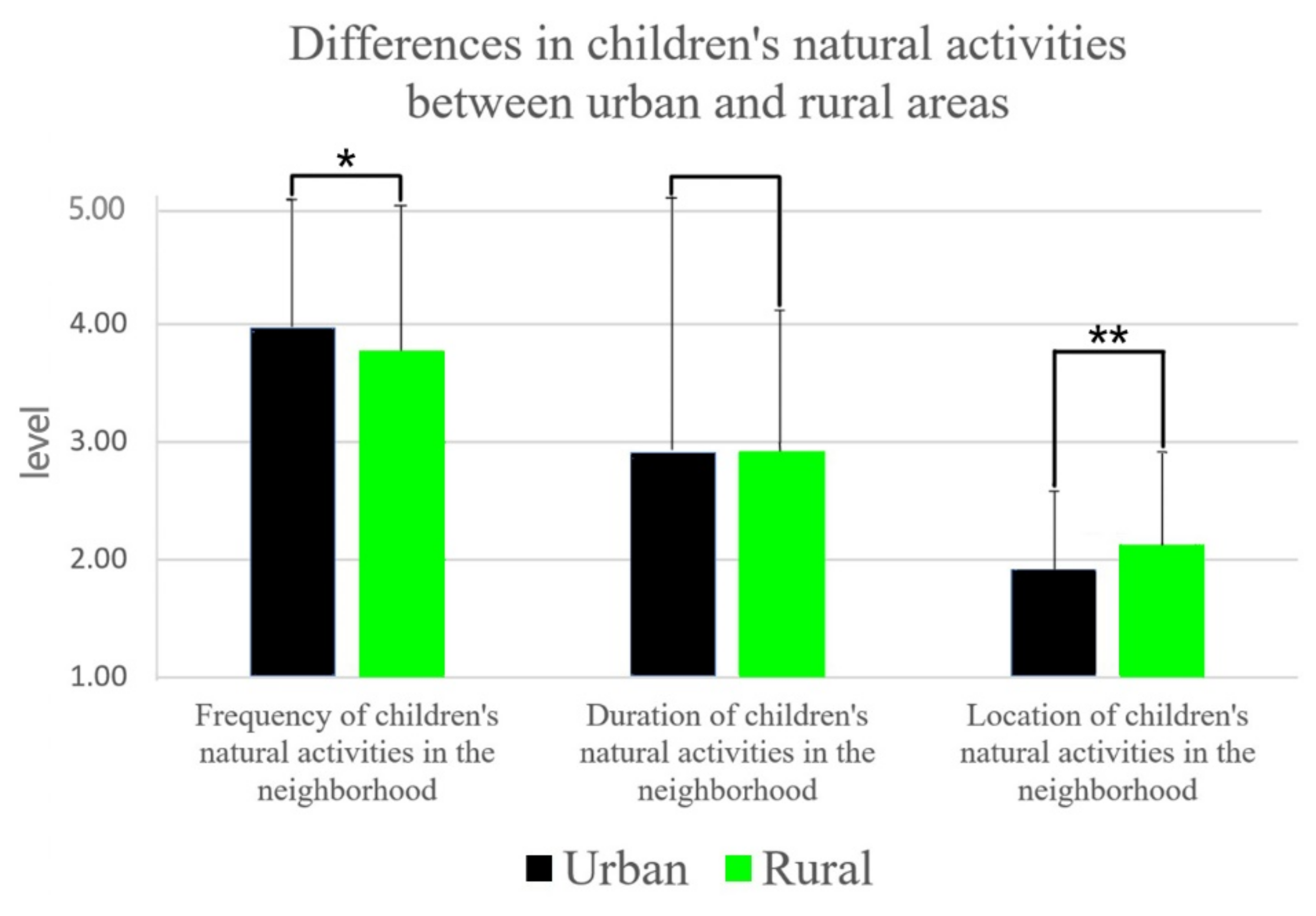 Ijerph 19 16087 g004a
