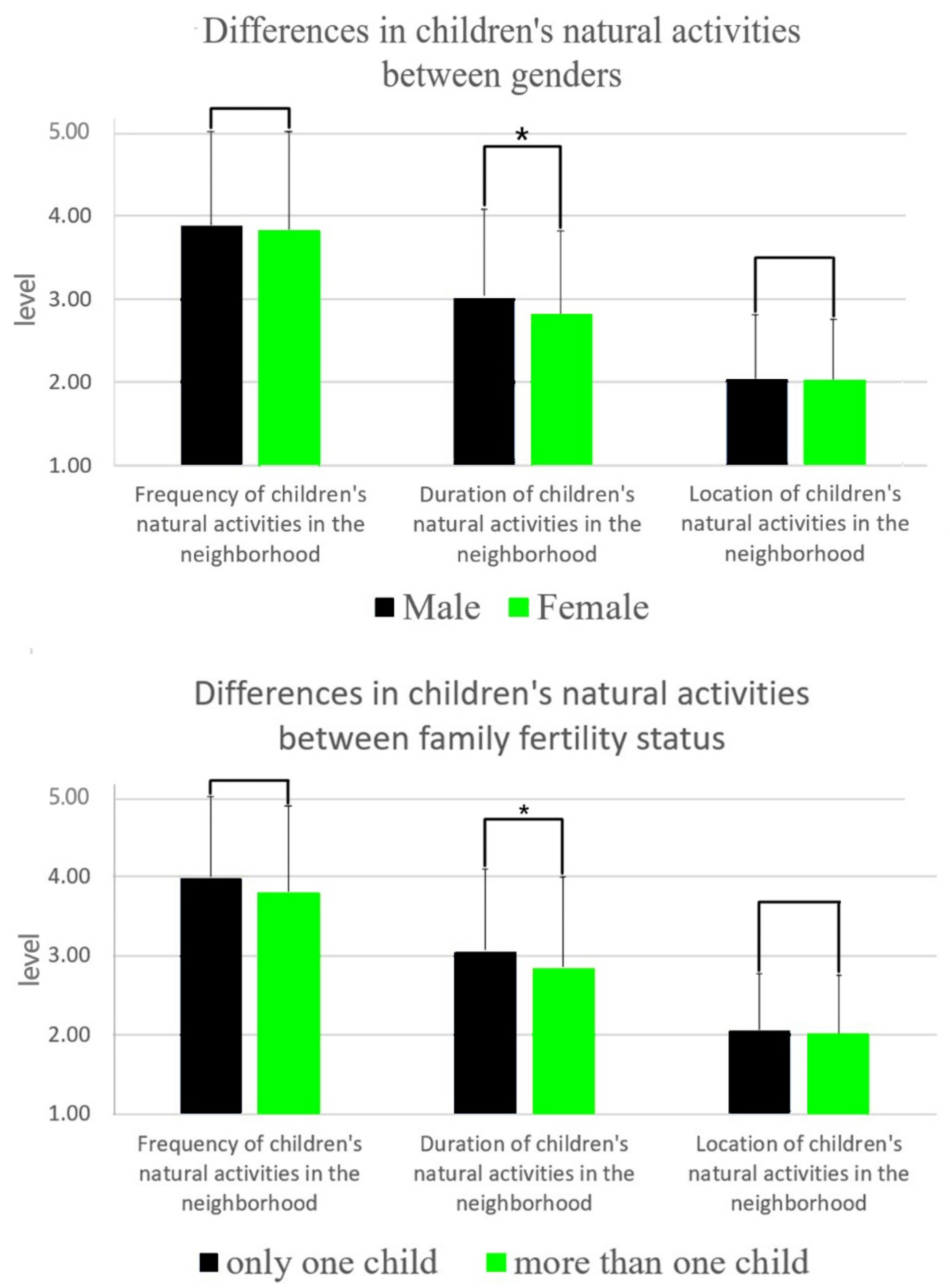 Ijerph 19 16087 g004b