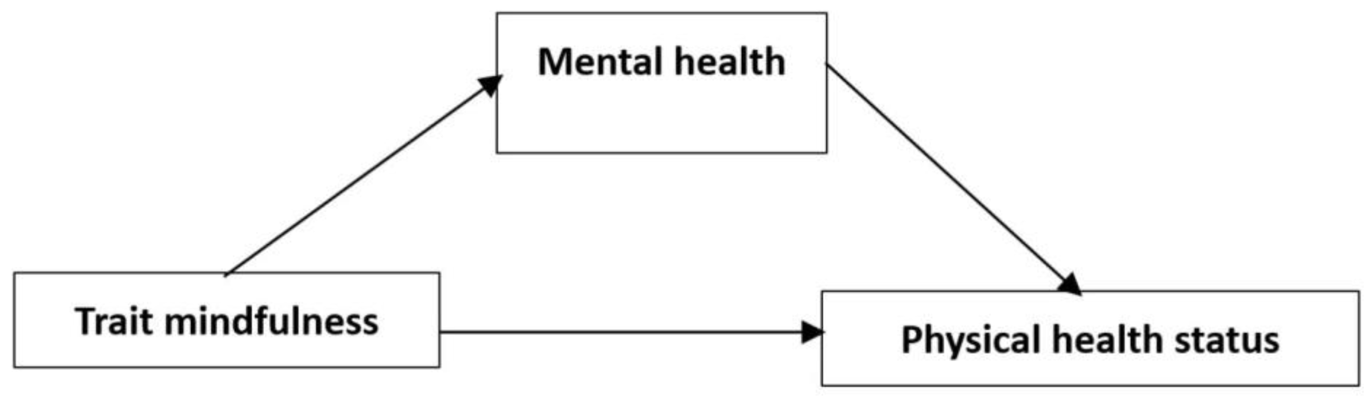 Ijerph 19 16088 g001