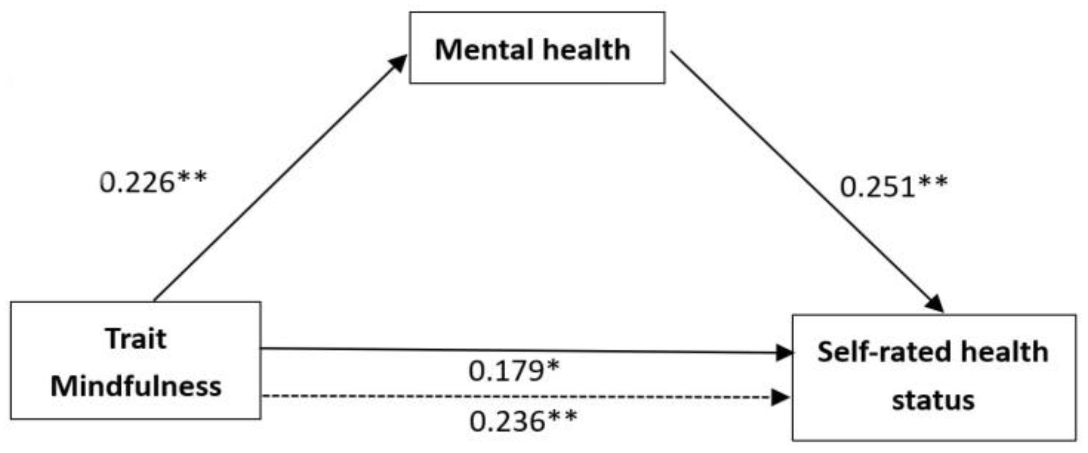 Ijerph 19 16088 g002