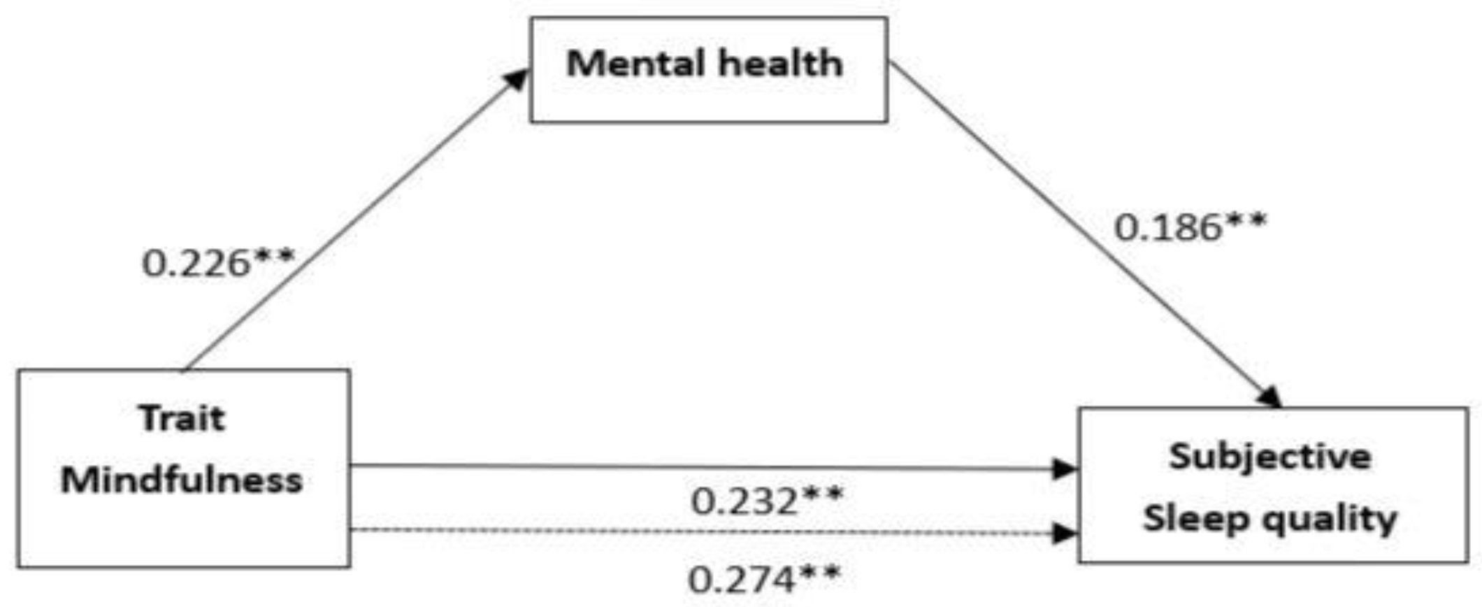 Ijerph 19 16088 g003