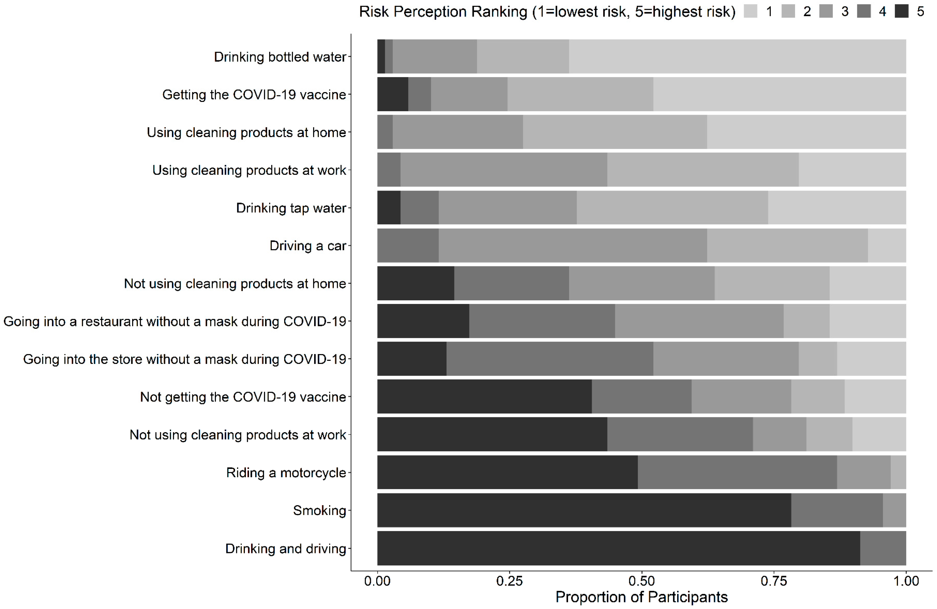 Ijerph 19 16092 g001 Ijerph 19 16092 g001