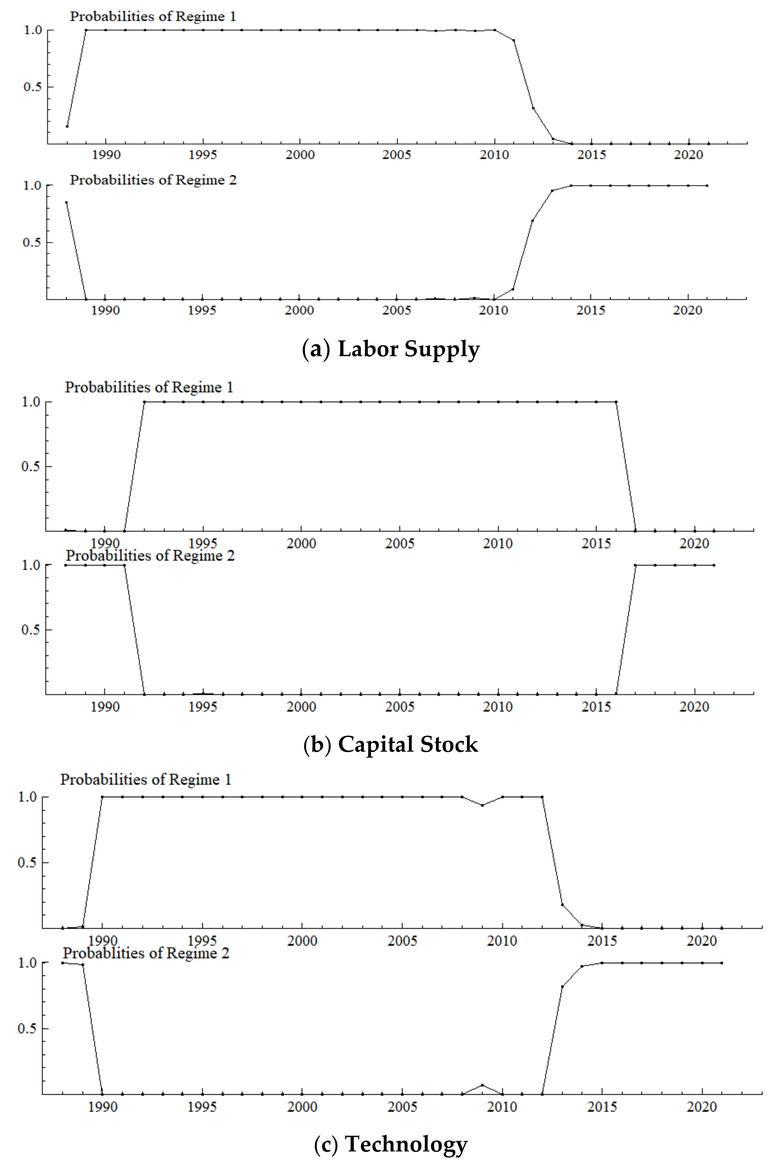 Ijerph 19 16093 g002a