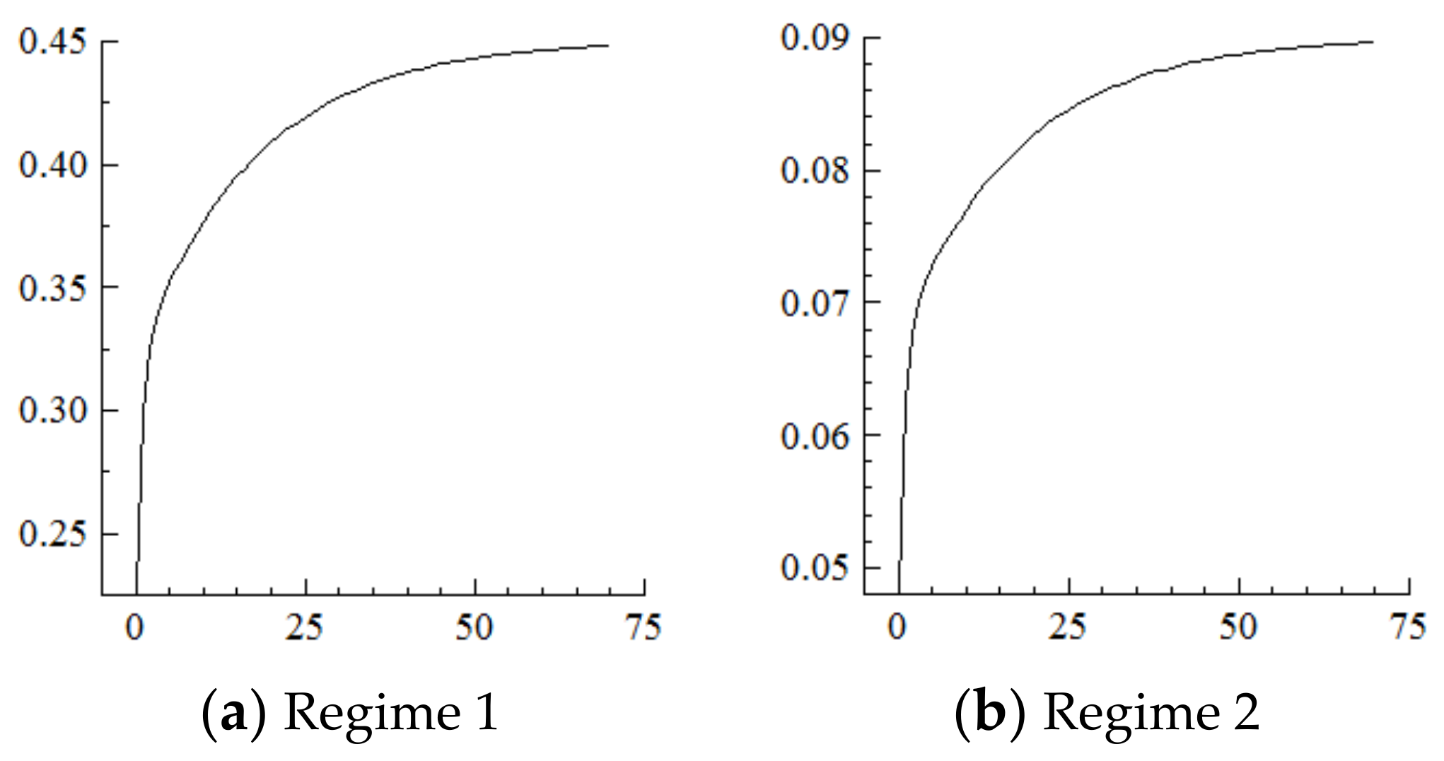Ijerph 19 16093 g004