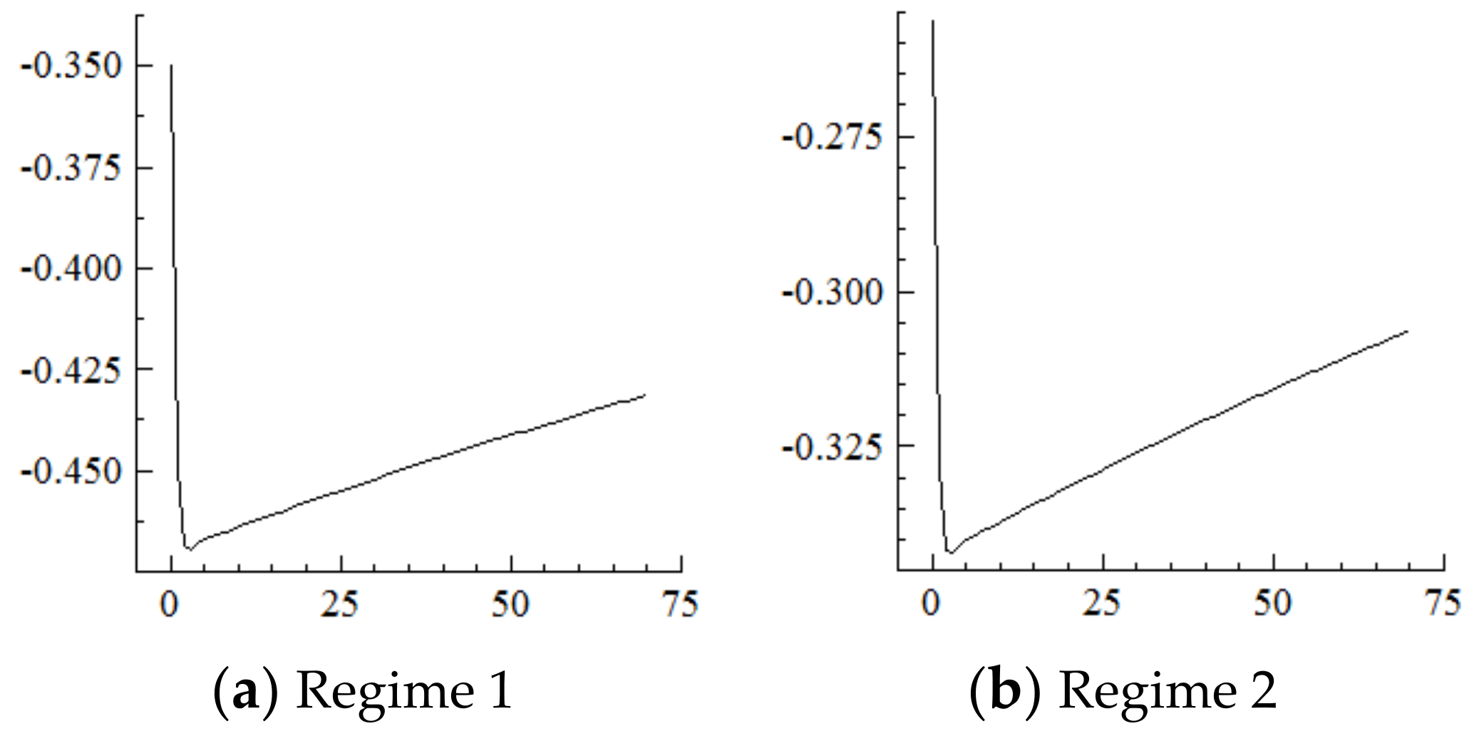 Ijerph 19 16093 g006