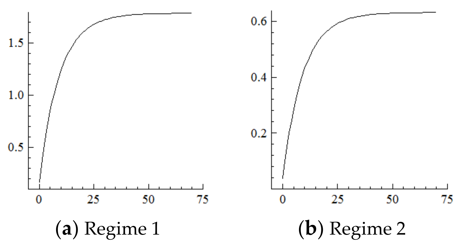 Ijerph 19 16093 g007