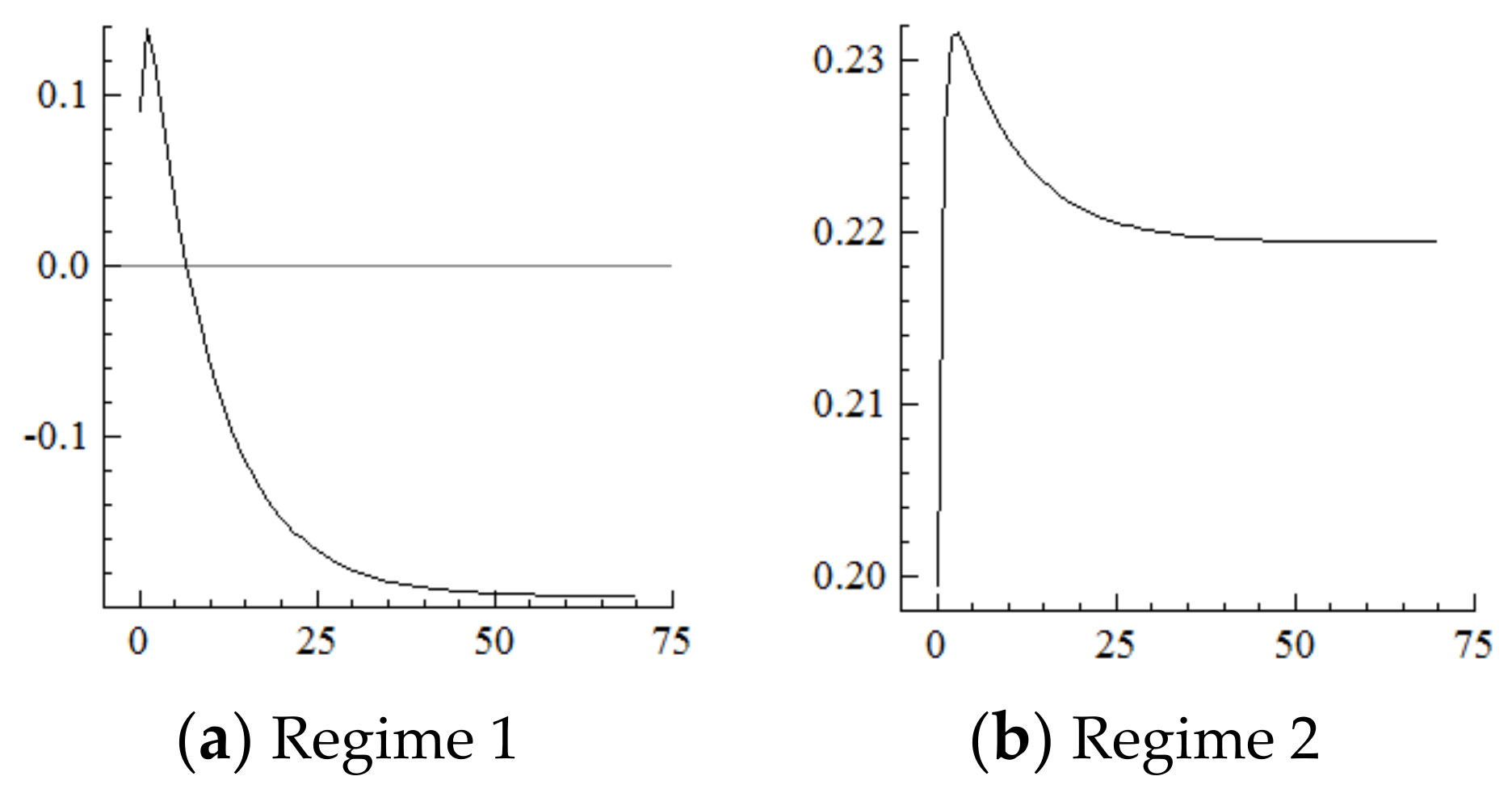 Ijerph 19 16093 g008