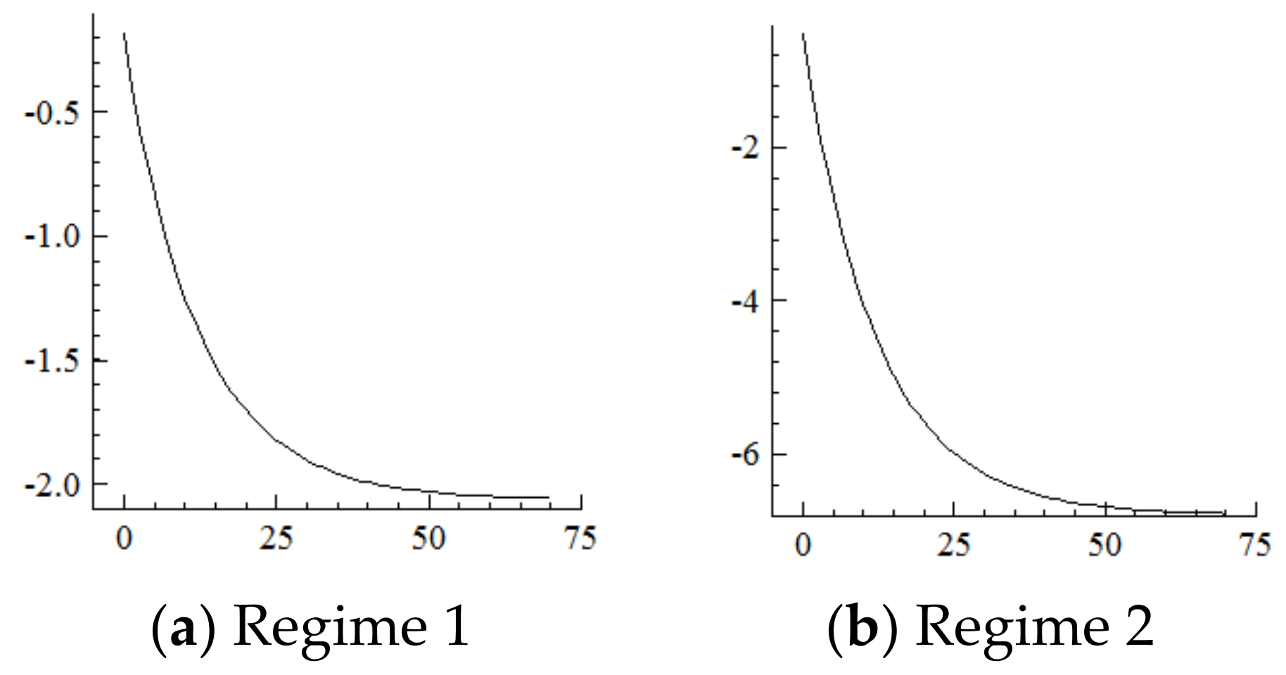 Ijerph 19 16093 g009