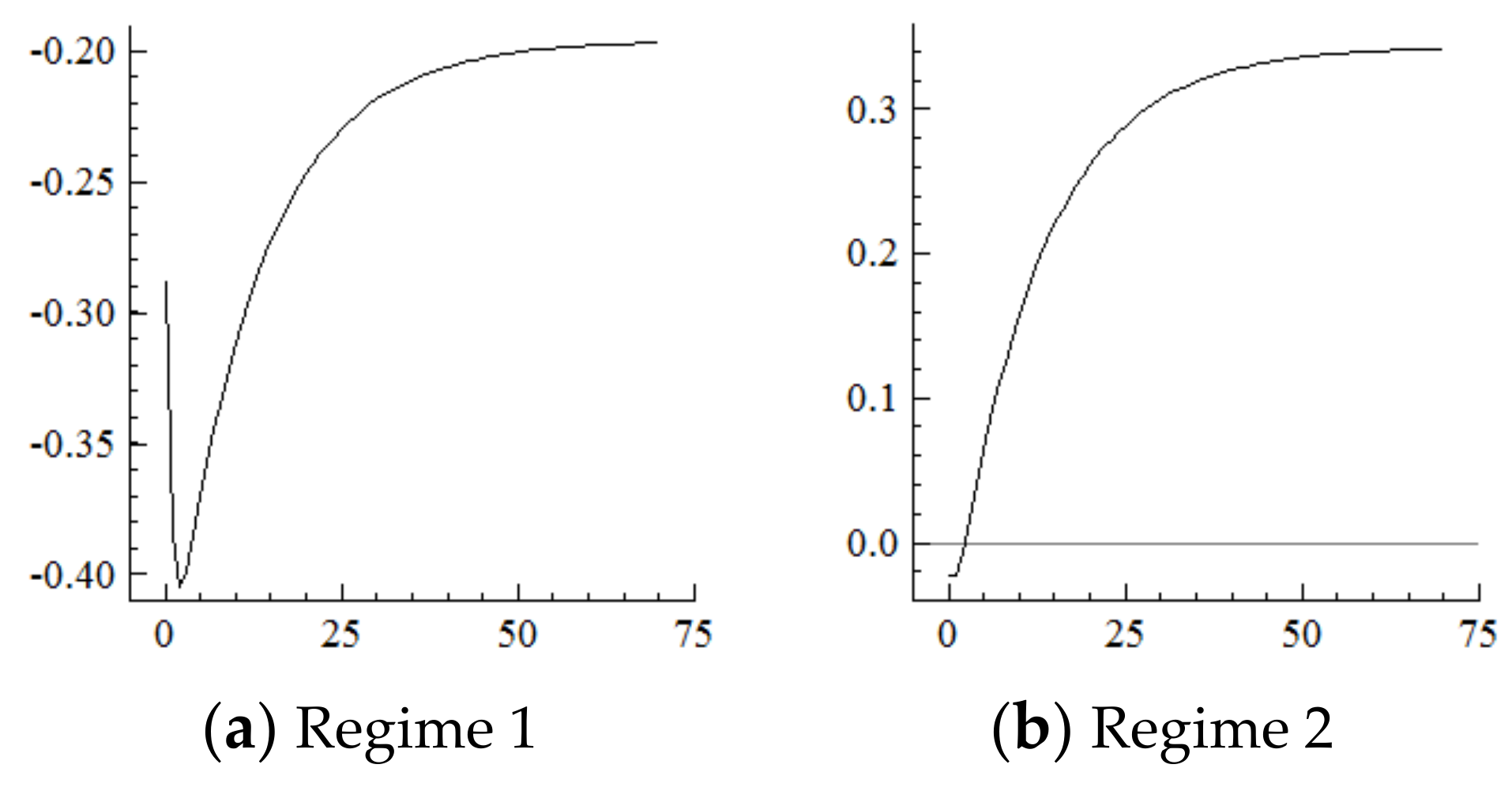 Ijerph 19 16093 g010