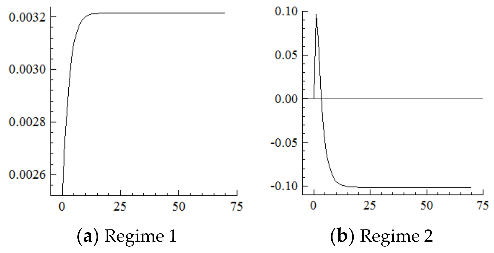 Ijerph 19 16093 g012