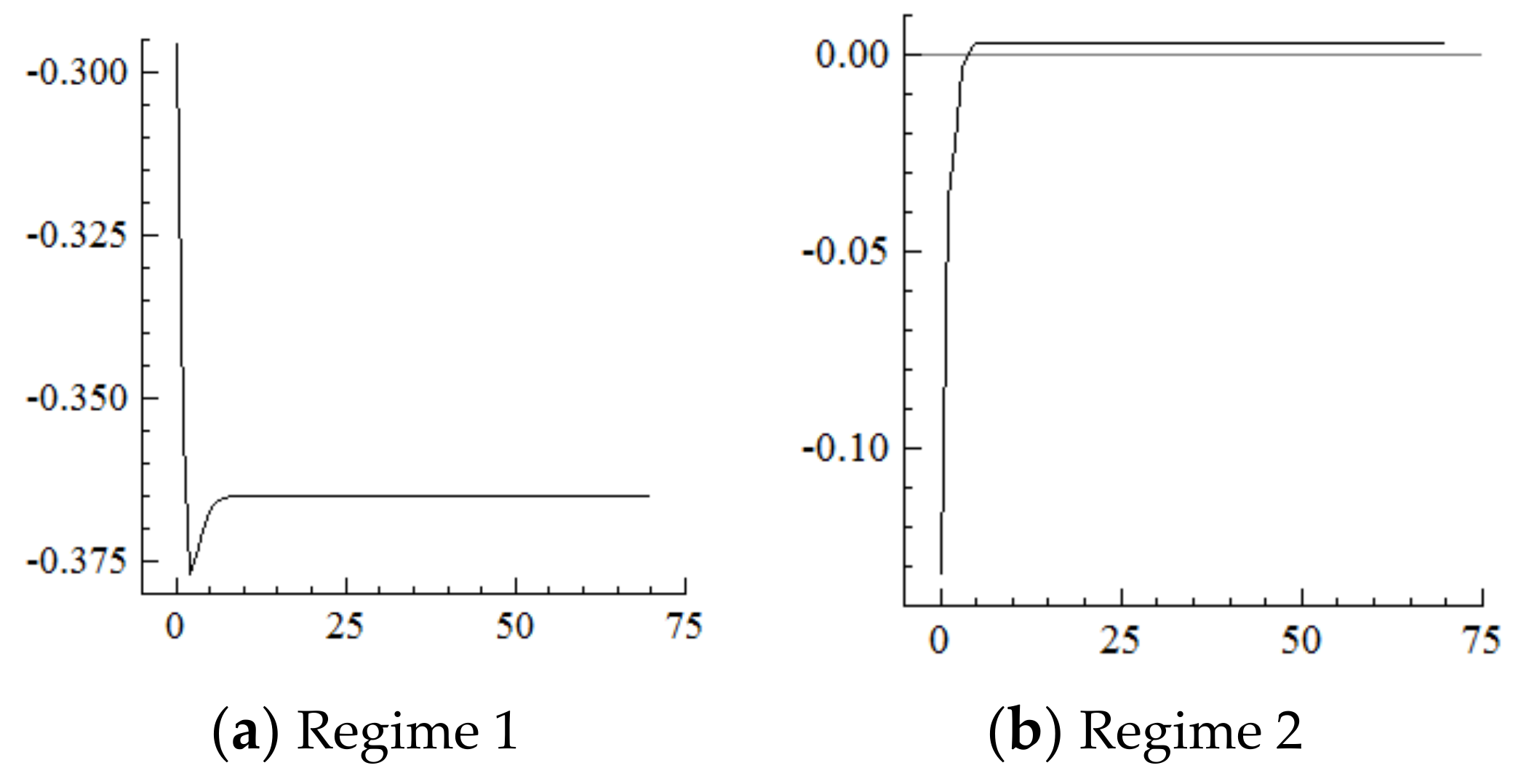 Ijerph 19 16093 g014