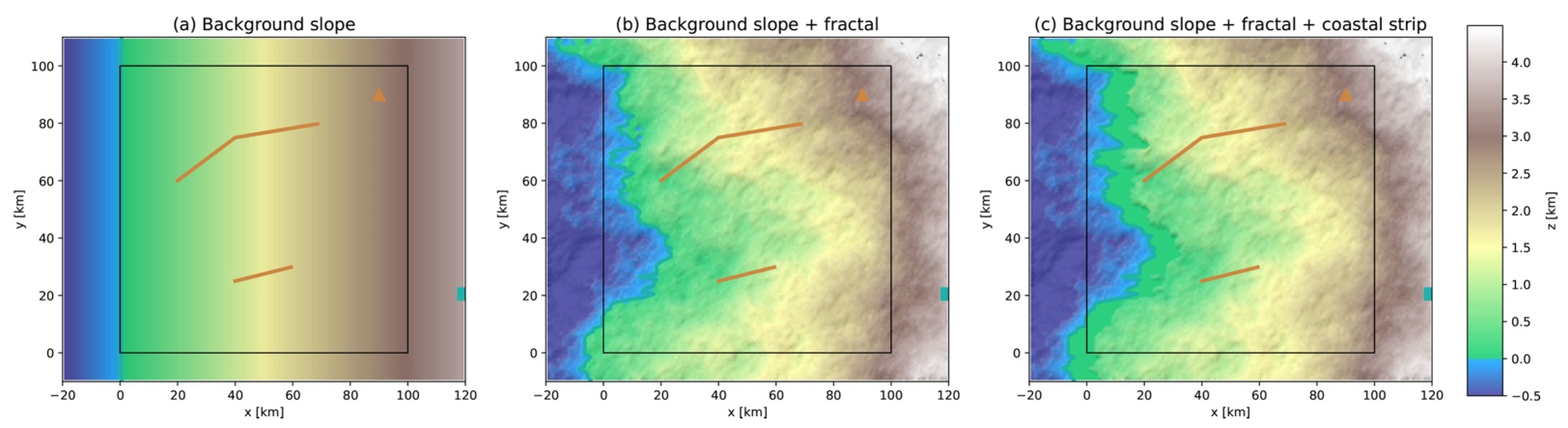Ijerph 19 16097 g003 Ijerph 19 16097 g003