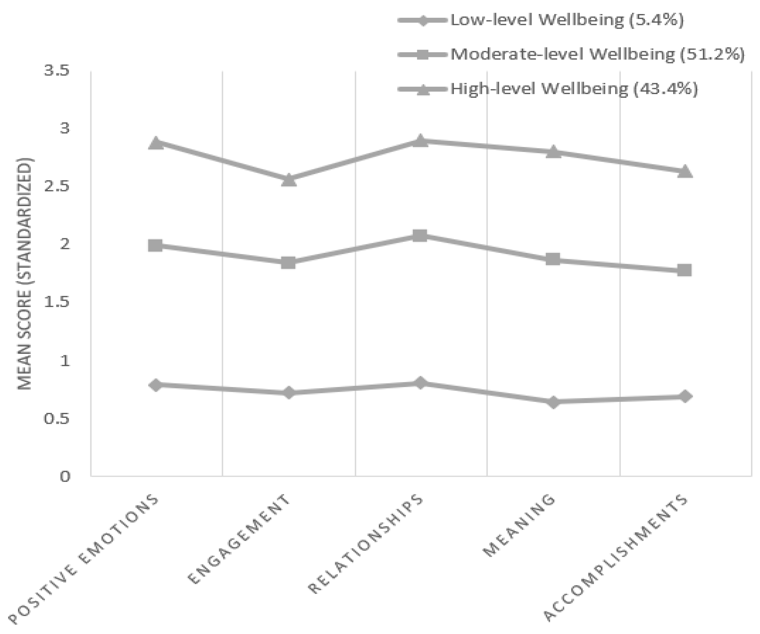 Ijerph 19 16098 g001