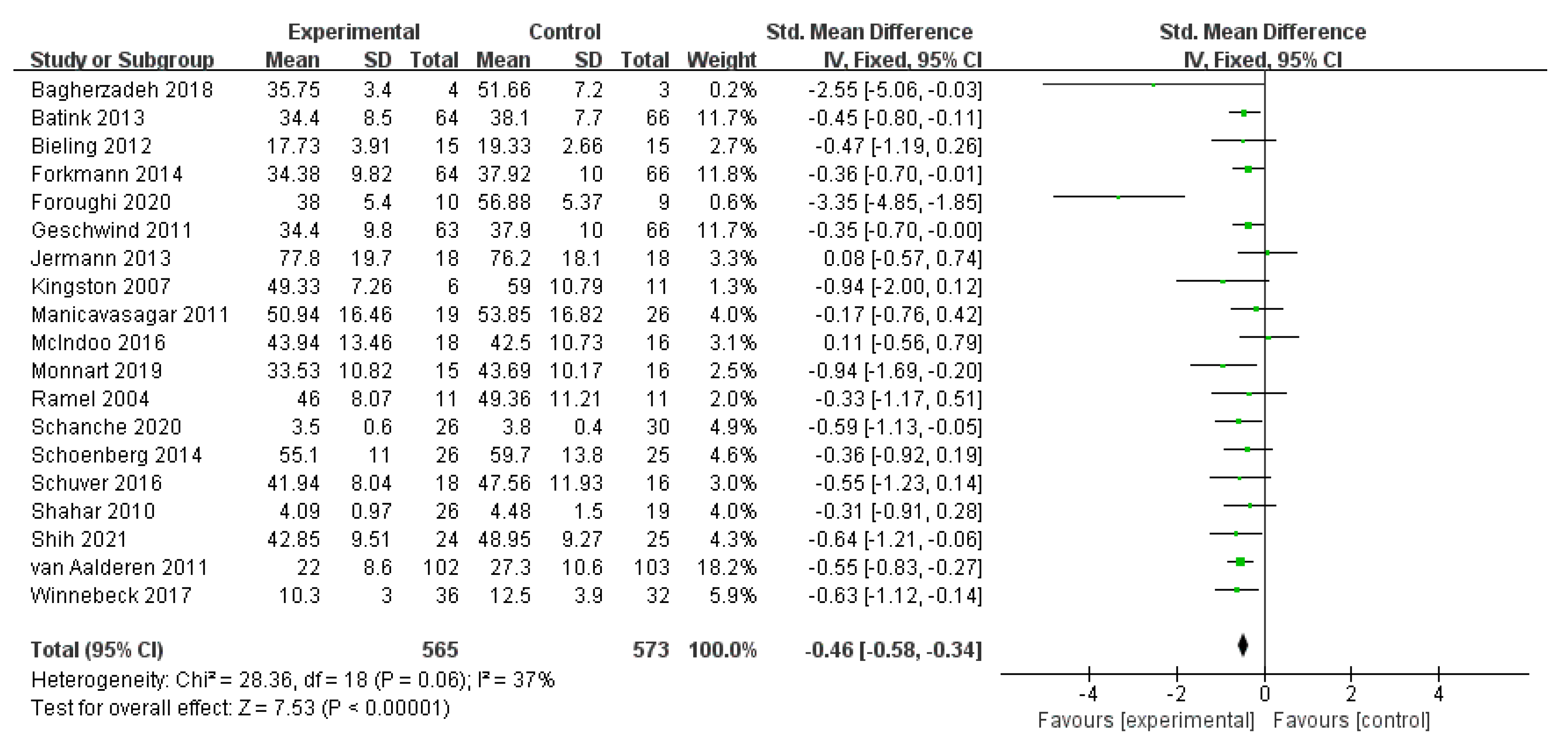 Ijerph 19 16101 g003