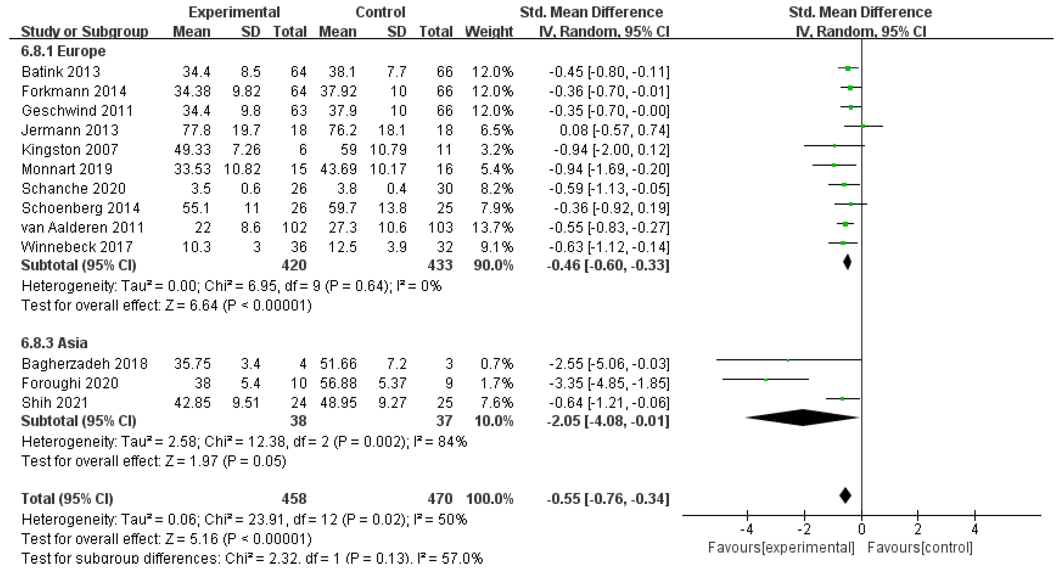 Ijerph 19 16101 g004