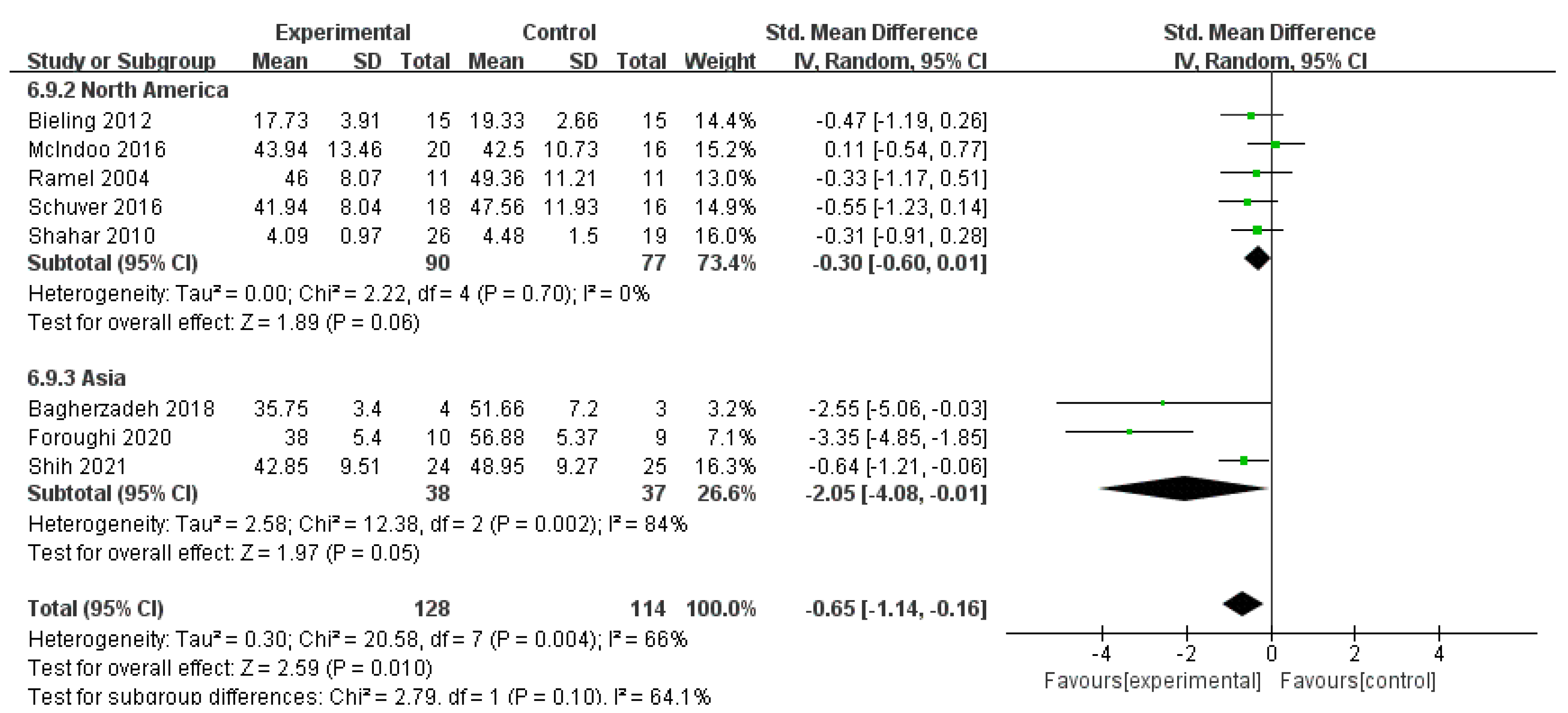 Ijerph 19 16101 g005